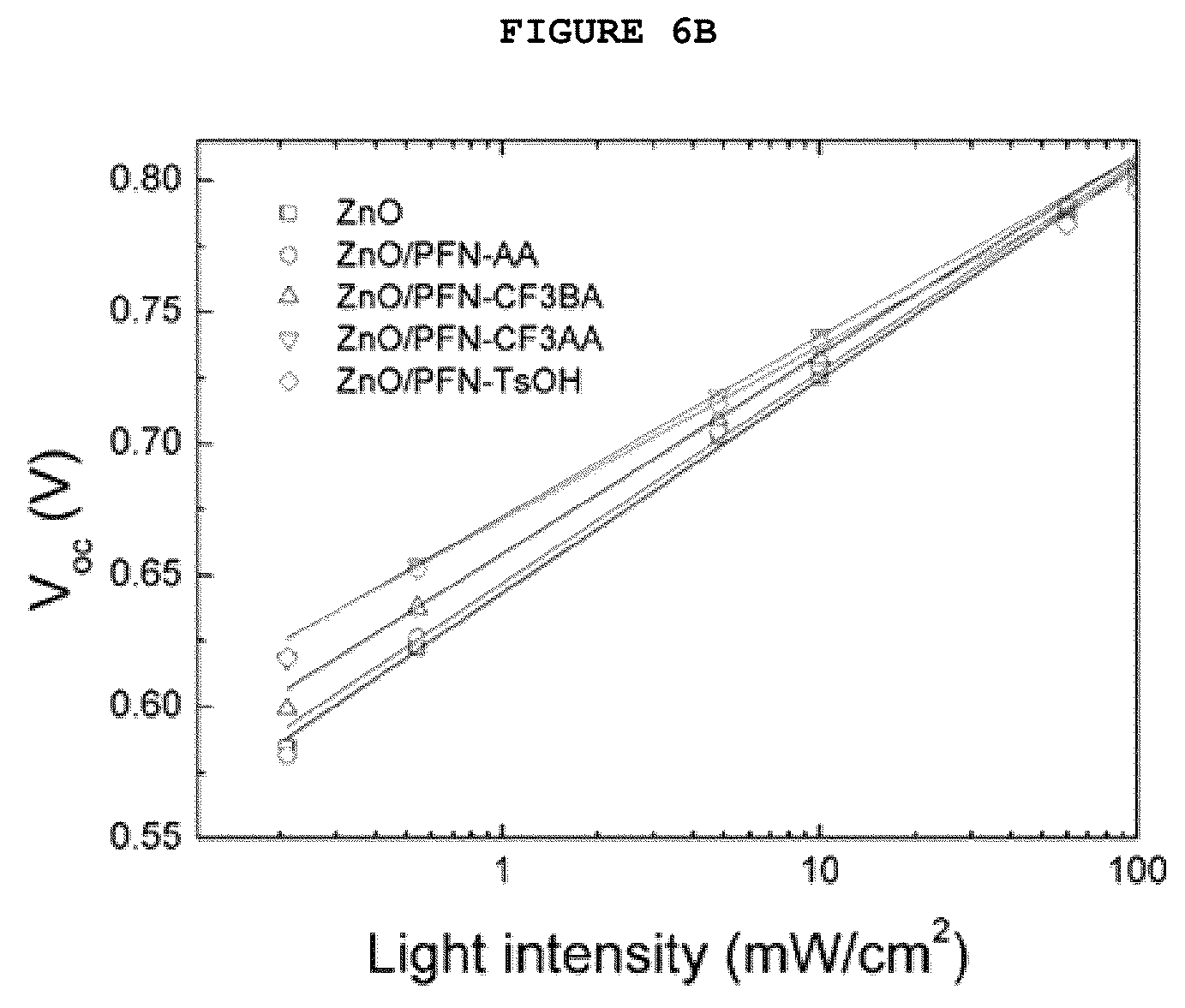 Patent US12108654 Figure 10 – Polymer solar cell having cathode buffer layer including acid derivative-added conjugate polymer electrolyte