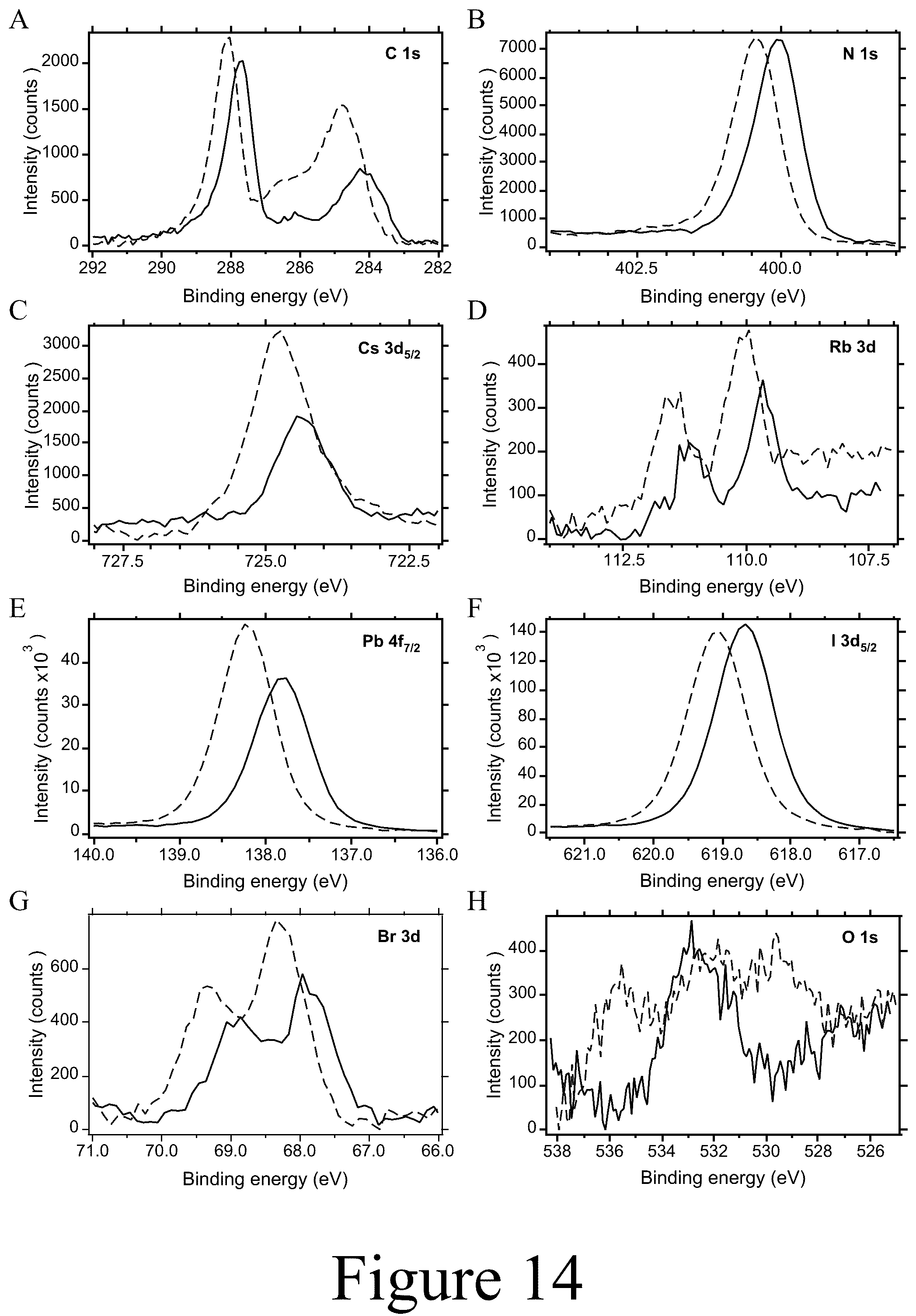Patent US12108656 Figure 19 – Efficient and stable p-i-n structured perovskite solar cells