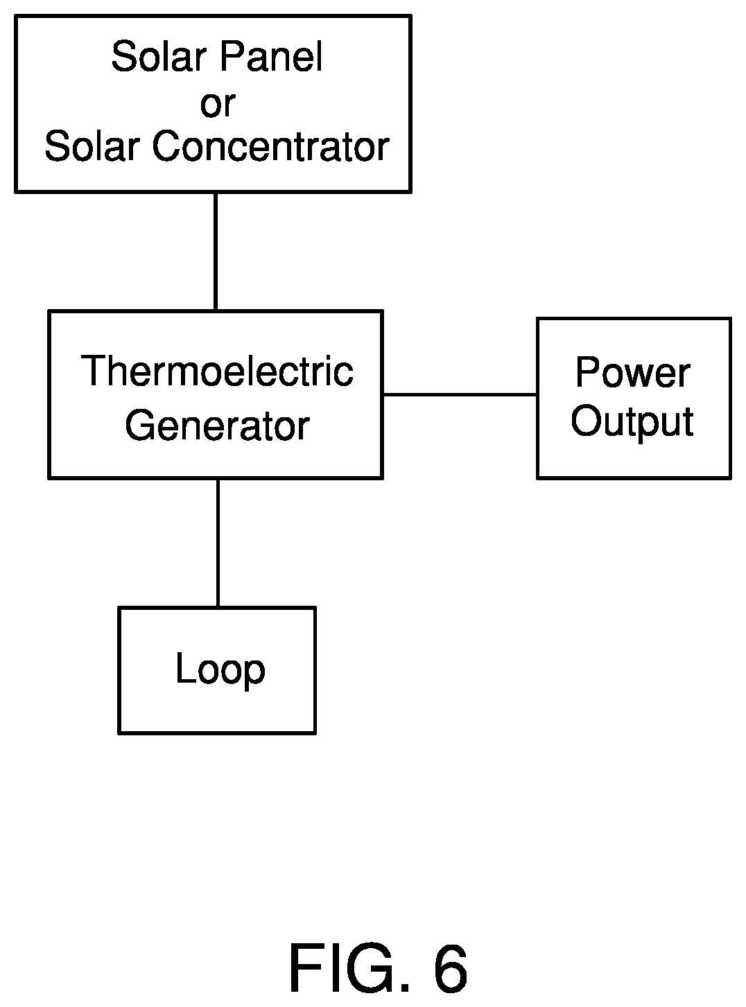 Patent US12108675 Figure 6 – Seebeck effect renewable energy arrangement