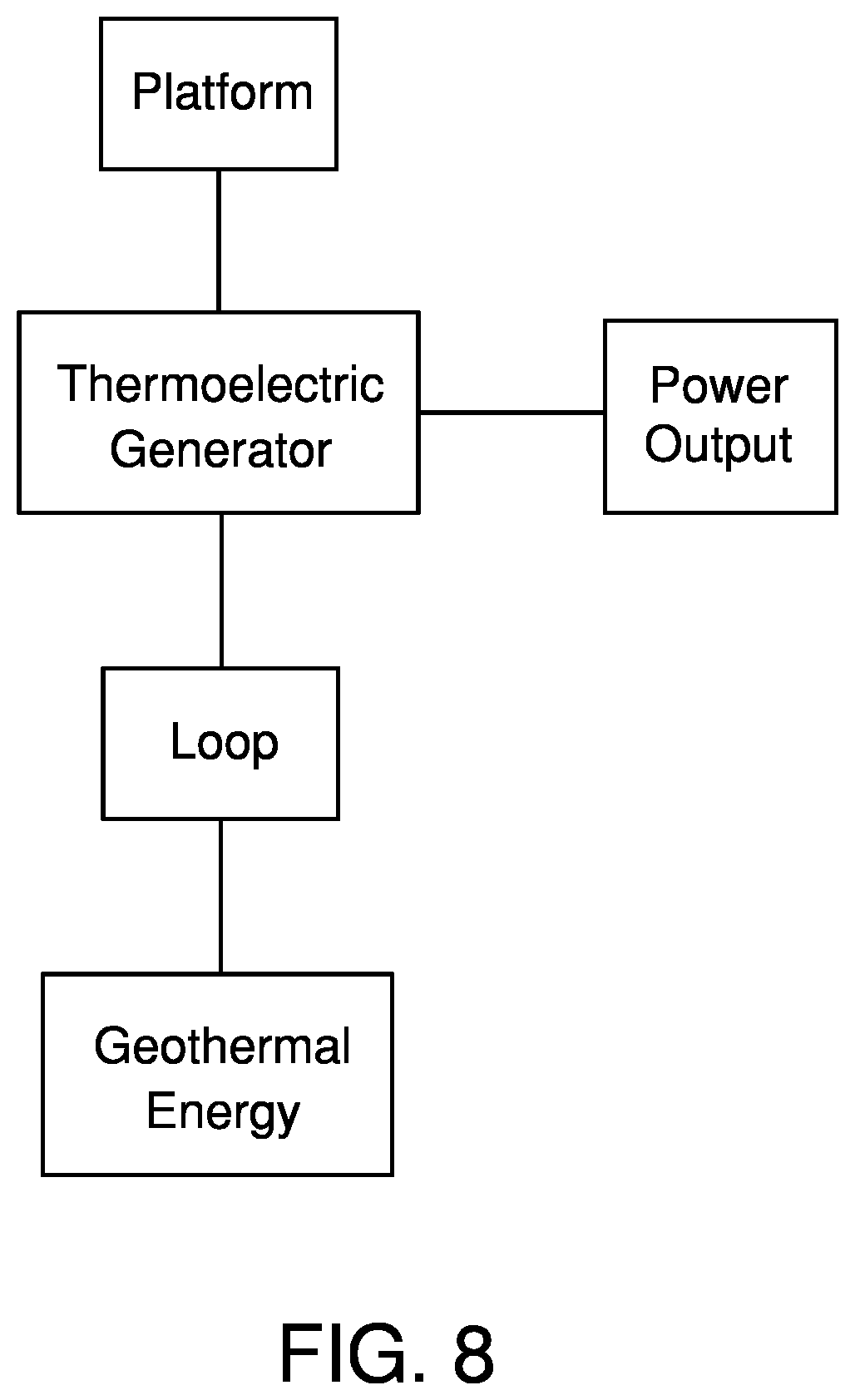 Patent US12108675 Figure 8 – Seebeck effect renewable energy arrangement