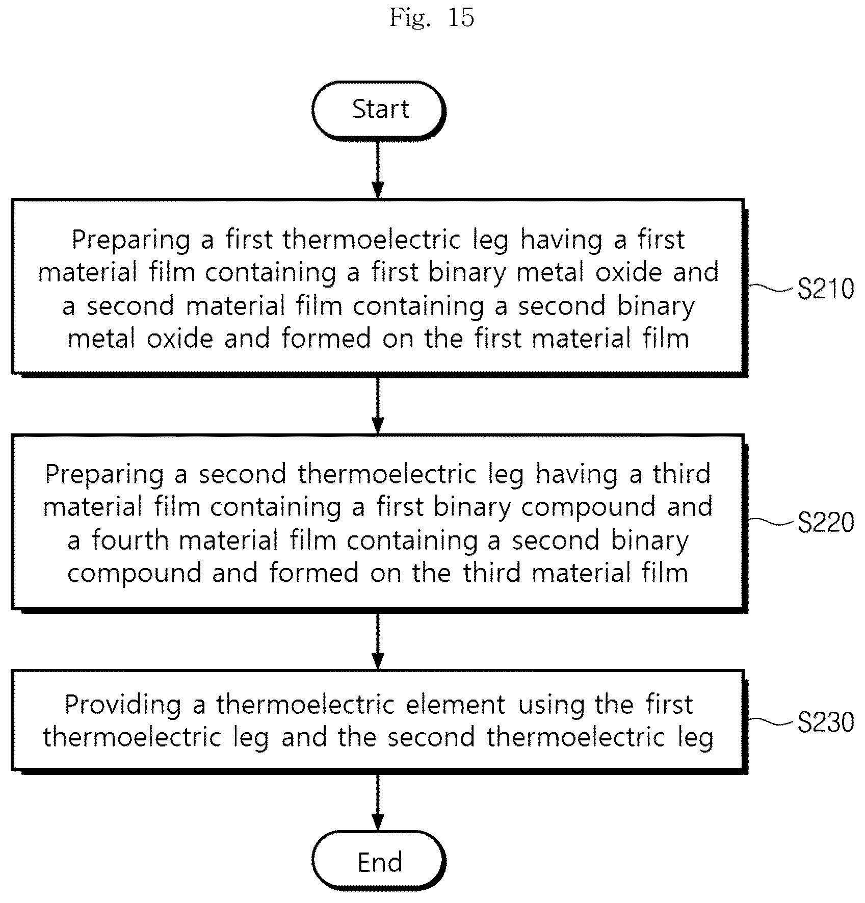 Patent US12108677 Figure 12 – Thermoelectric composite, preparation method therefor, and thermoelectric device and semiconductor device each comprising thermoelectric composite