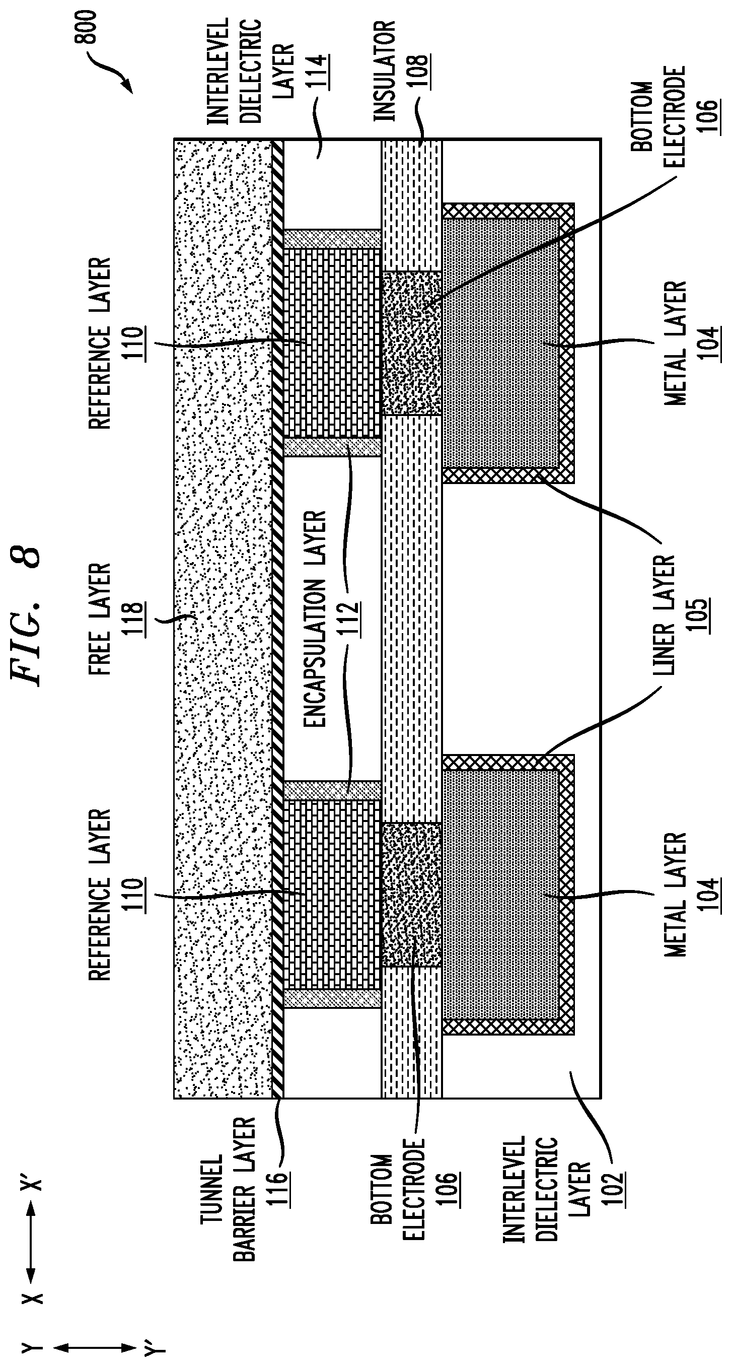 Patent US12108685 Figure 8 – Multi-diameter magnetic random-access memory pillar structure