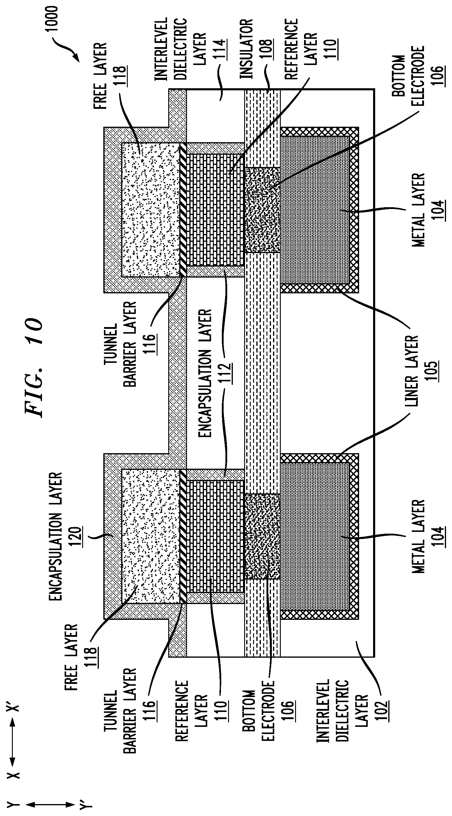 Patent US12108685 Figure 10 – Multi-diameter magnetic random-access memory pillar structure