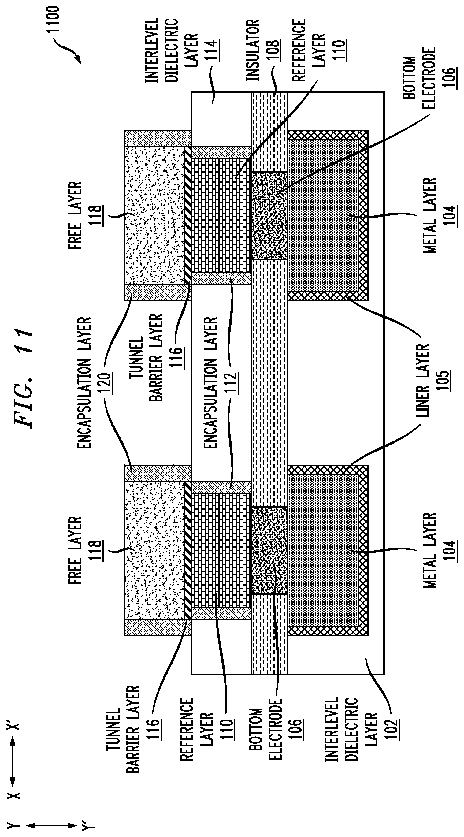 Patent US12108685 Figure 11 – Multi-diameter magnetic random-access memory pillar structure