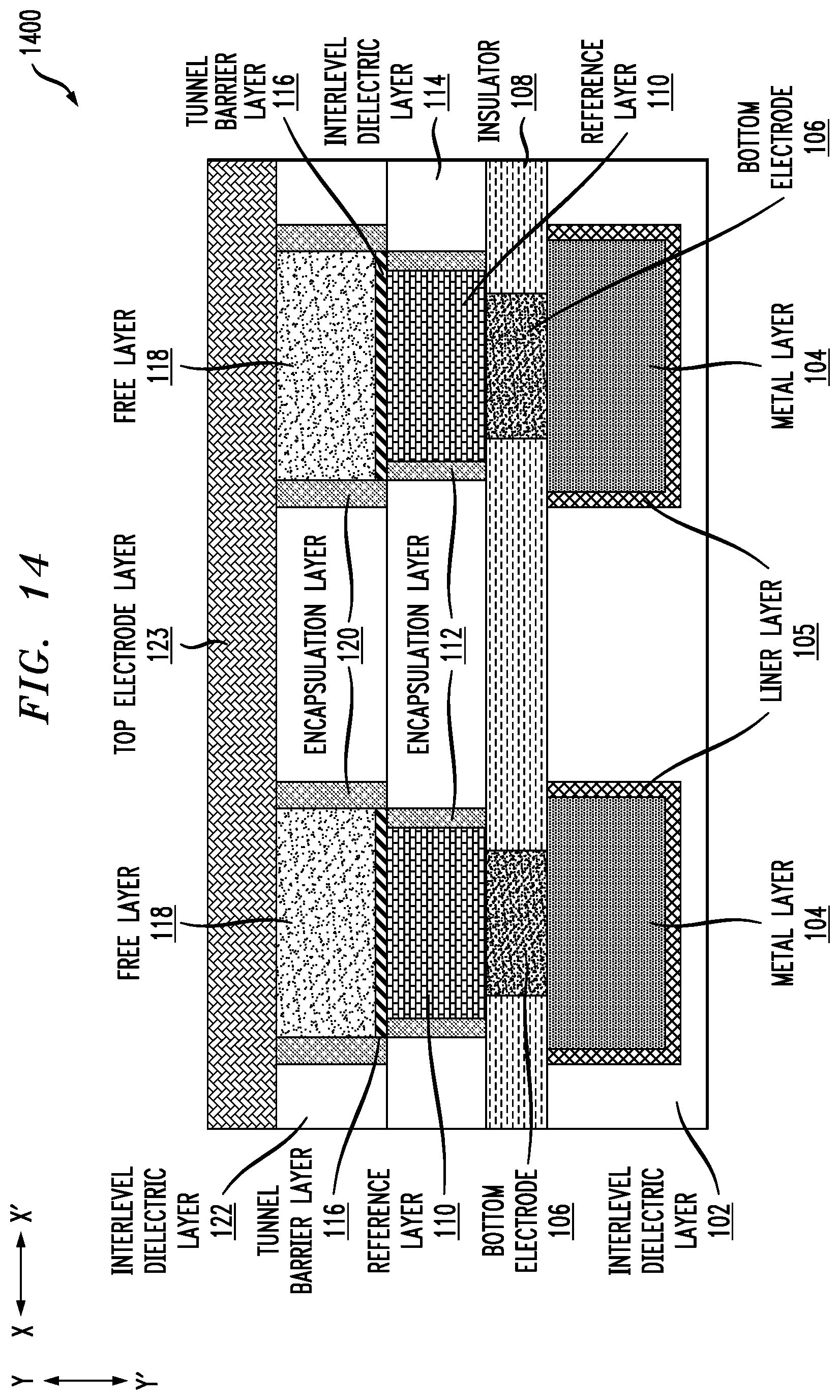 Patent US12108685 Figure 14 – Multi-diameter magnetic random-access memory pillar structure