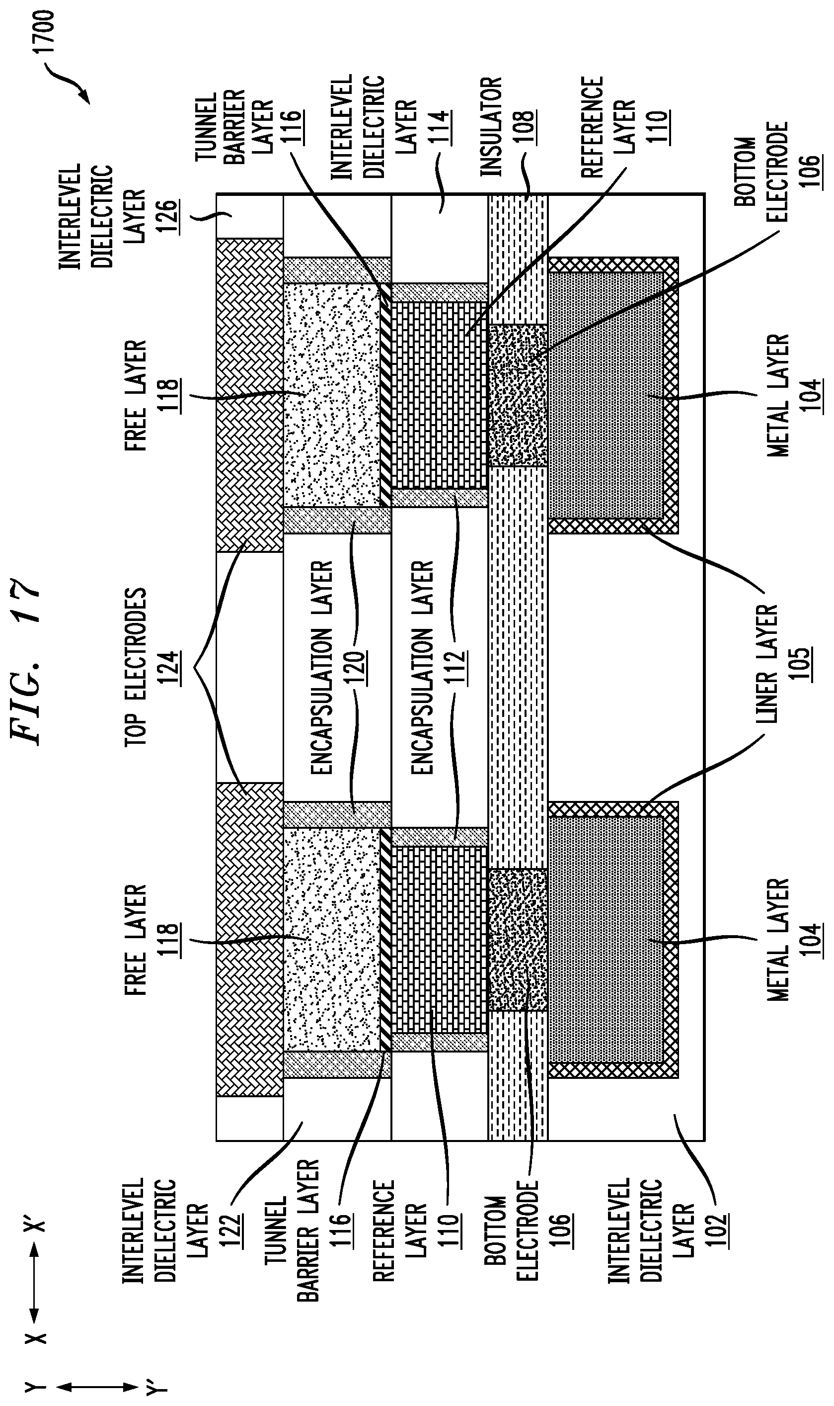 Patent US12108685 Figure 17 – Multi-diameter magnetic random-access memory pillar structure