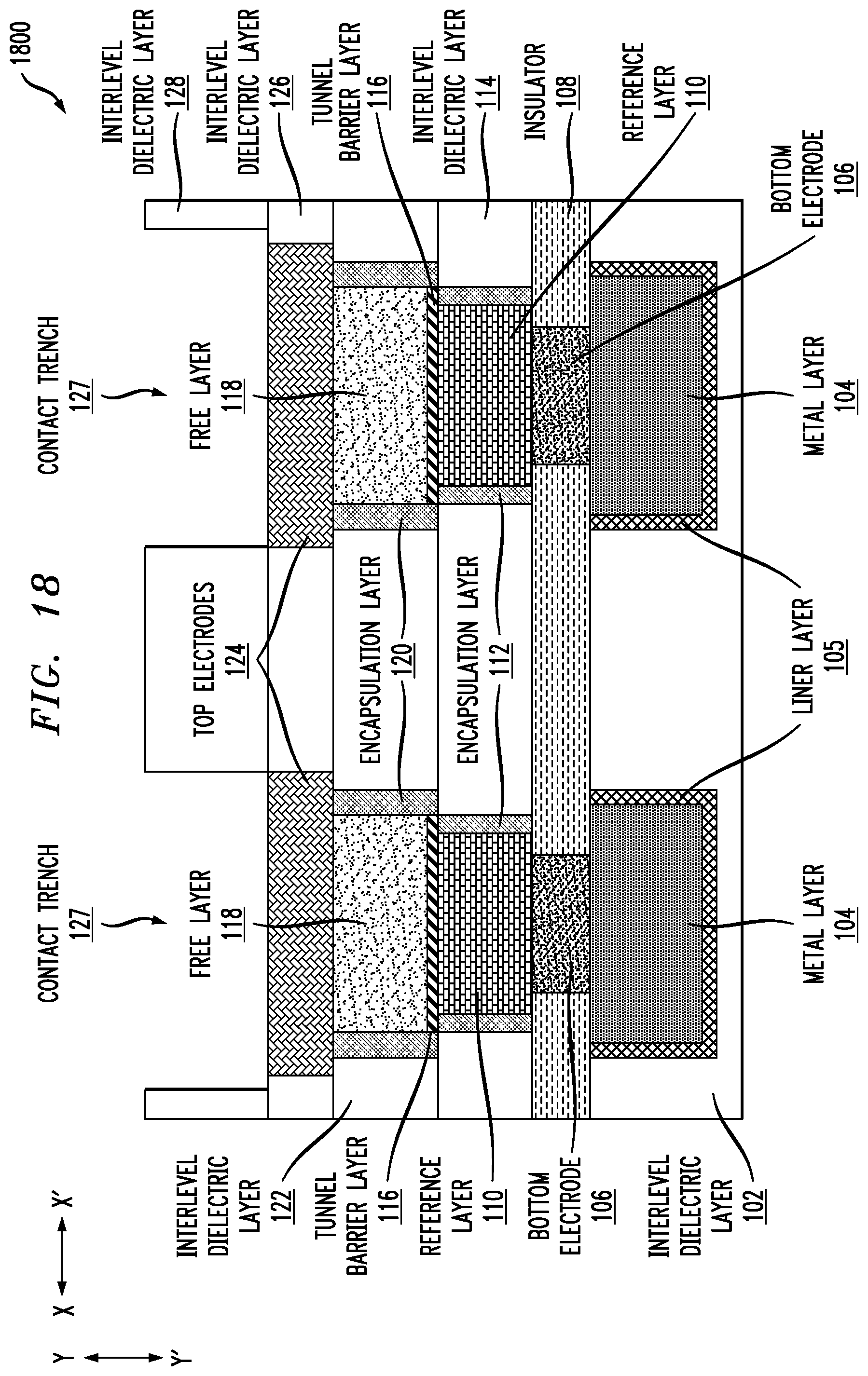 Patent US12108685 Figure 18 – Multi-diameter magnetic random-access memory pillar structure