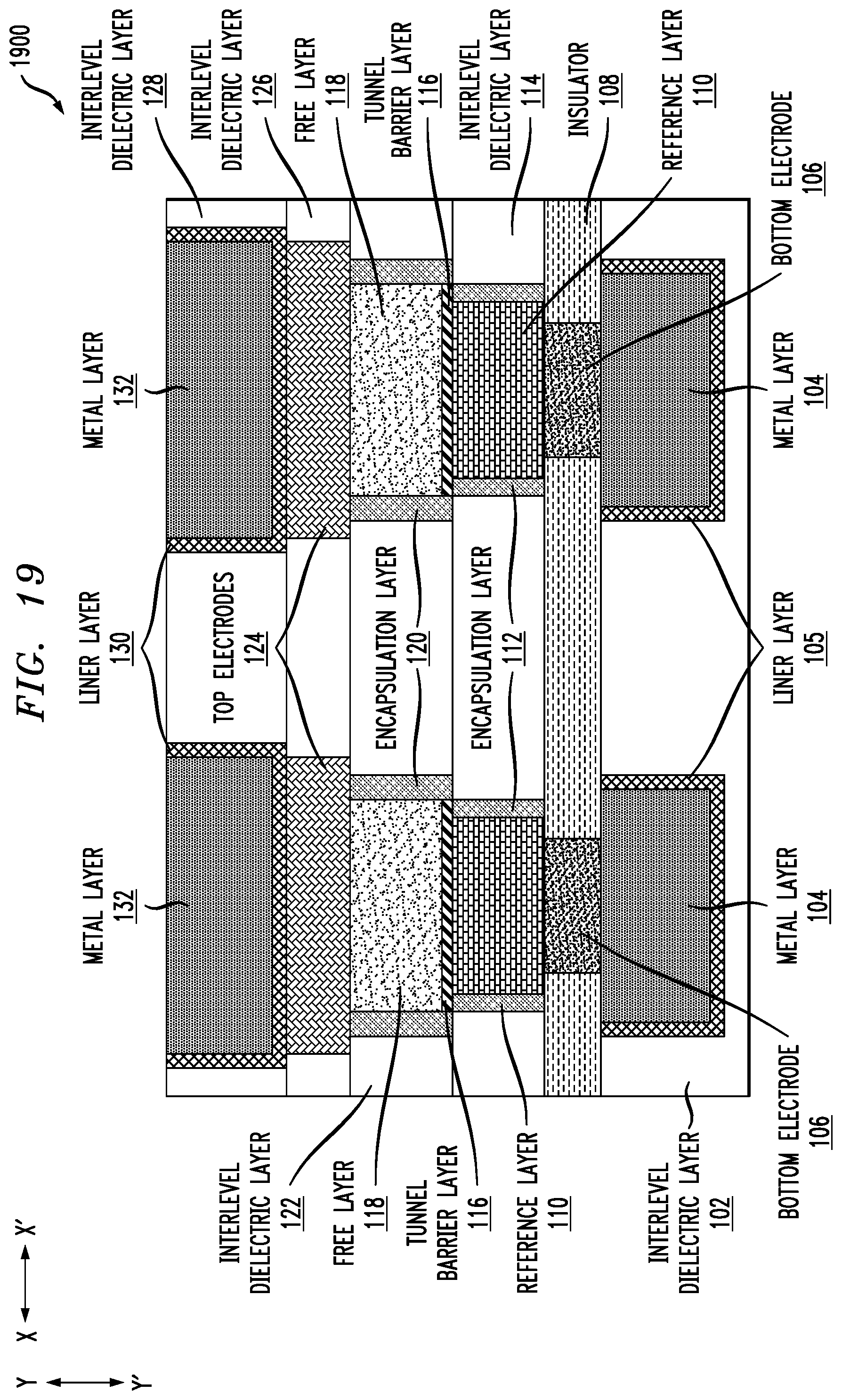 Patent US12108685 Figure 19 – Multi-diameter magnetic random-access memory pillar structure