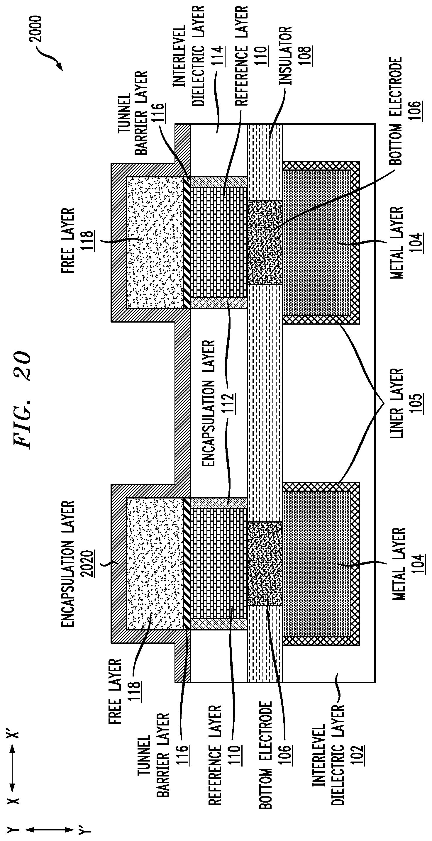 Patent US12108685 Figure 20 – Multi-diameter magnetic random-access memory pillar structure