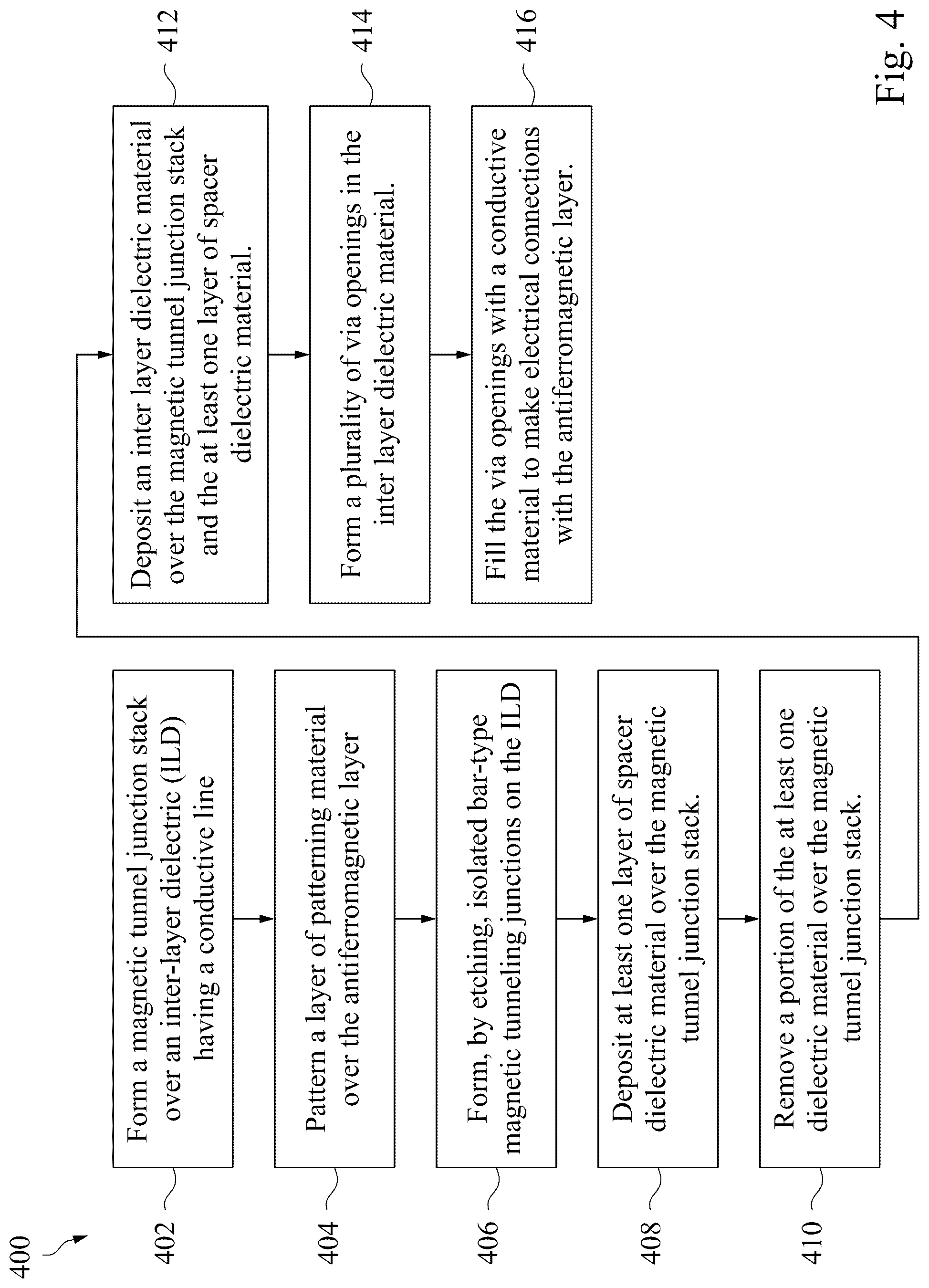 Patent US12108687 Figure 5 – Method of making bar-type magnetoresistive device