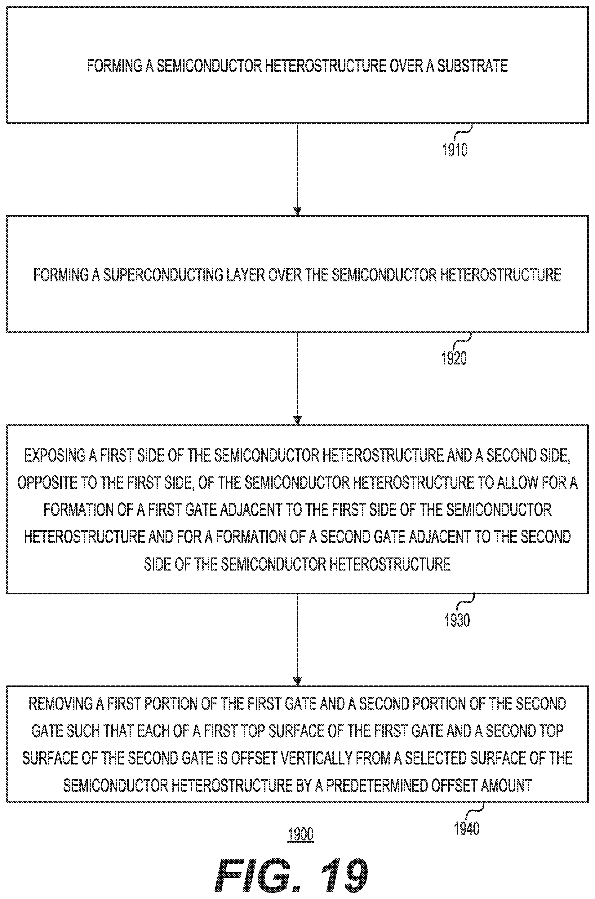 Patent US12108688 Figure 19 – Forming semiconductor-superconductor hybrid devices with a horizontally-confined channel