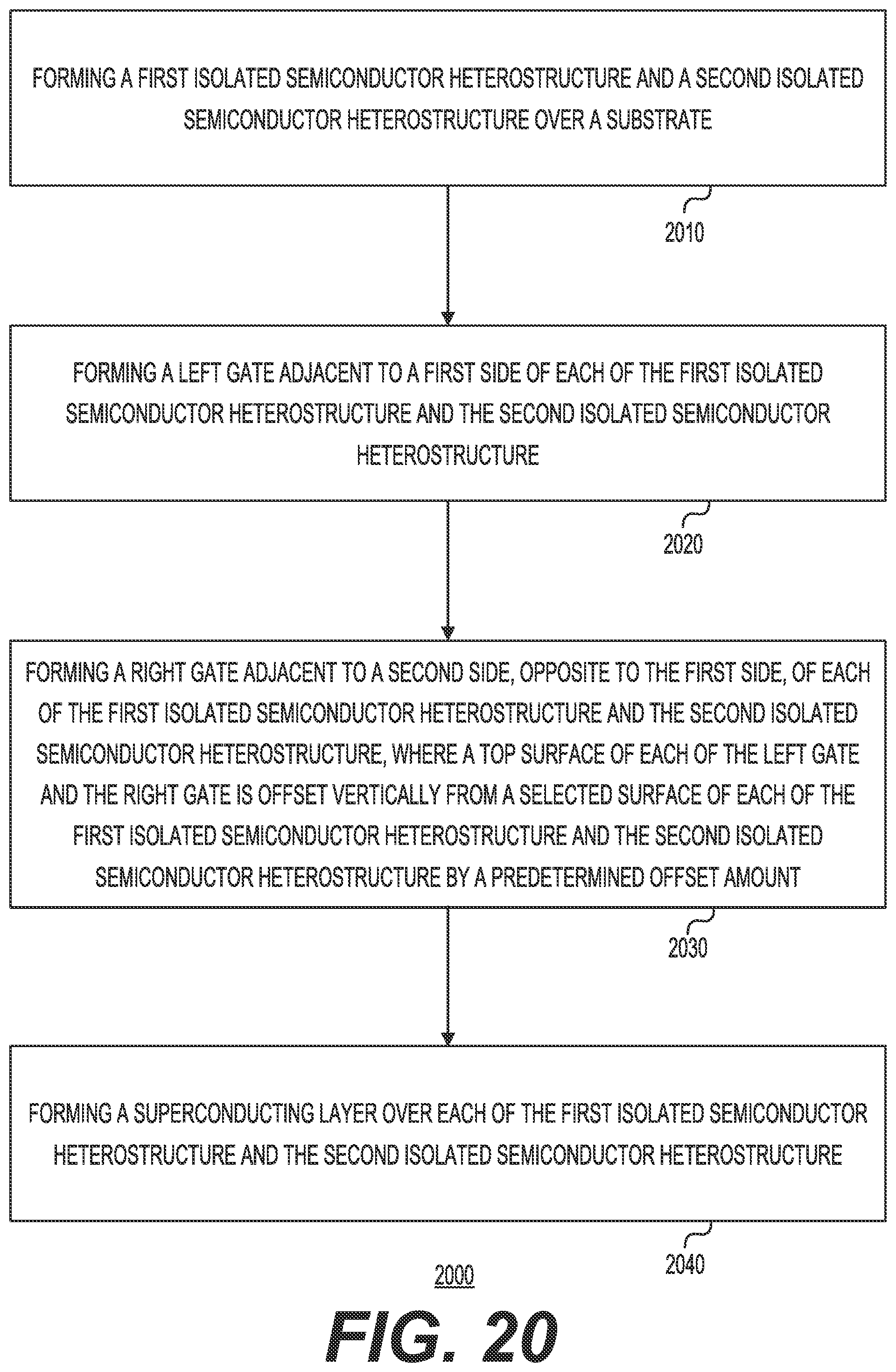 Patent US12108688 Figure 20 – Forming semiconductor-superconductor hybrid devices with a horizontally-confined channel
