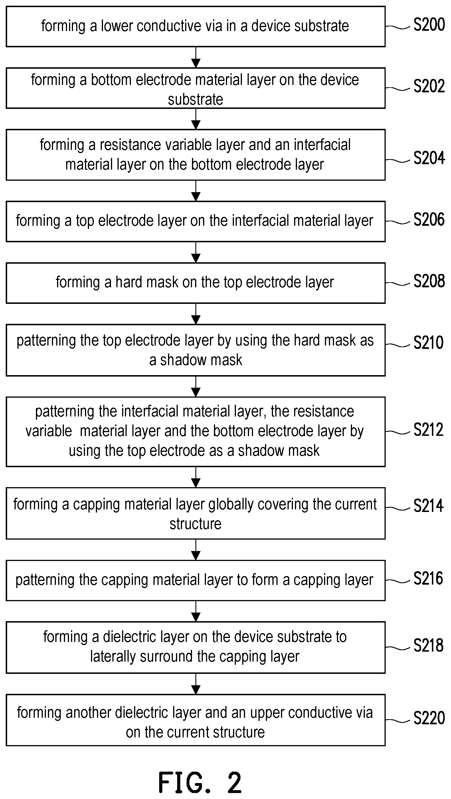 Patent US12108691 Figure 5 – Manufacturing method of memory device