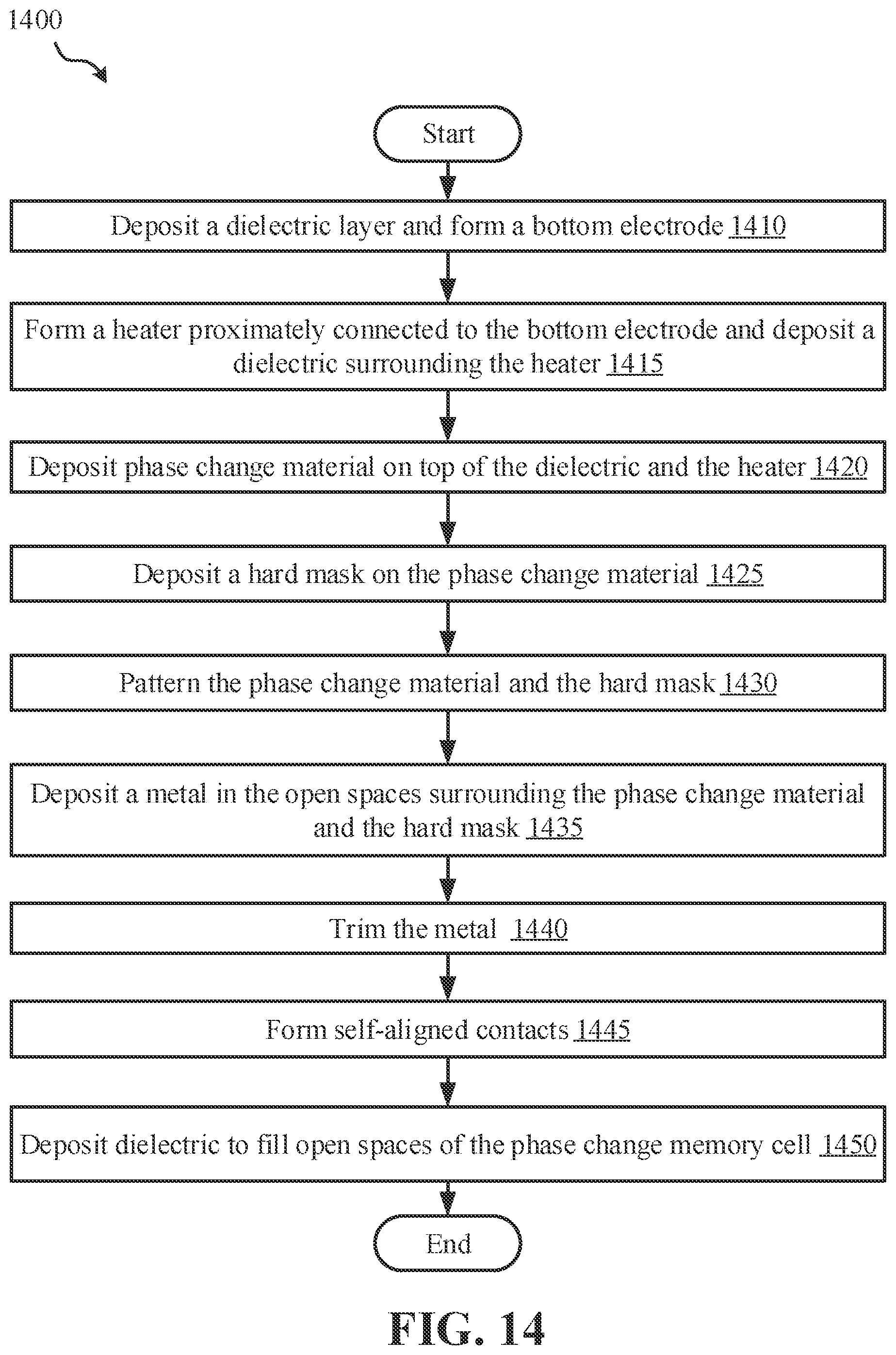 Patent US12108692 Figure 14 – Three terminal phase change memory with self-aligned contacts