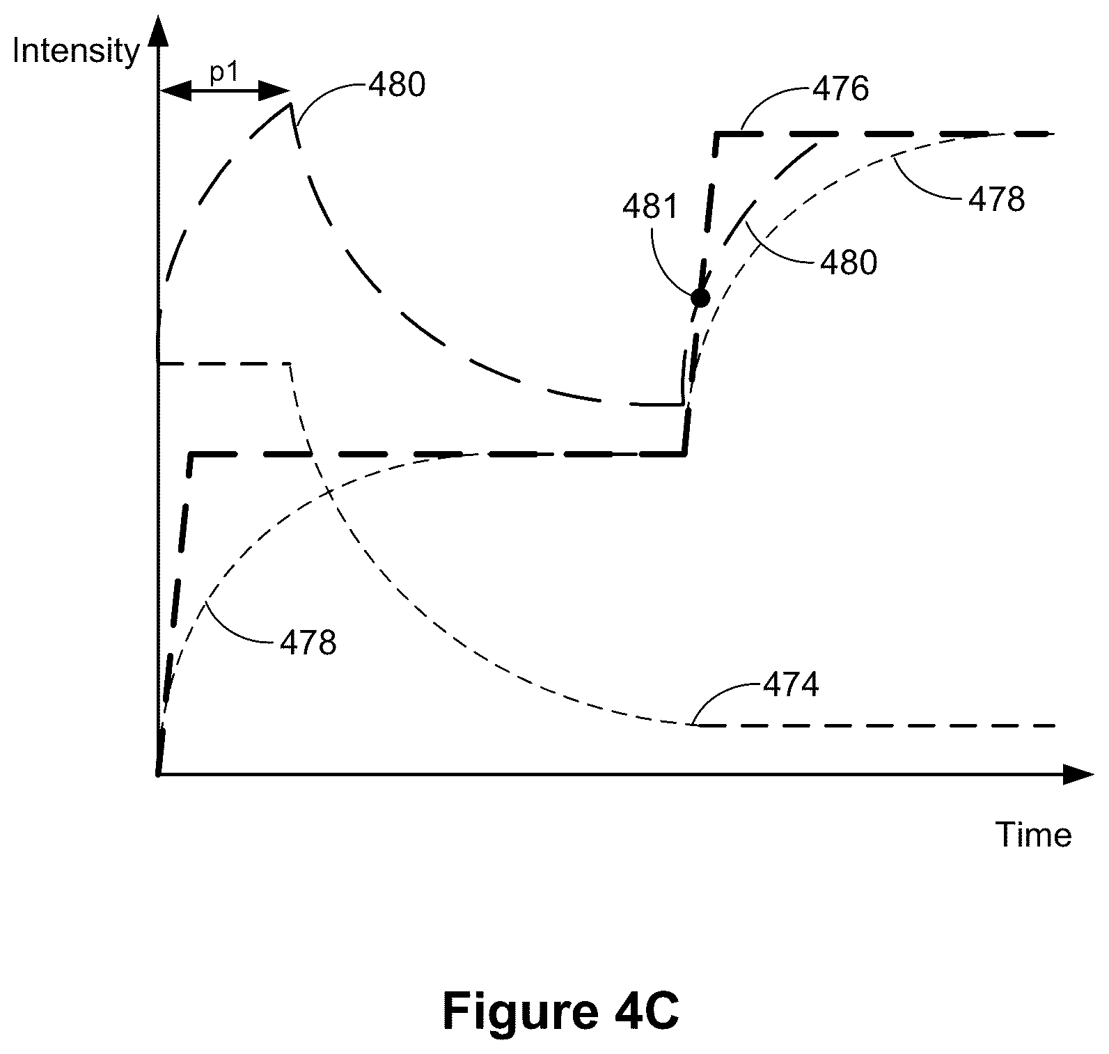 Patent US12112015 Figure 7 – Devices, methods, and graphical user interfaces for navigating between user interfaces, displaying a dock, and displaying system user interface elements