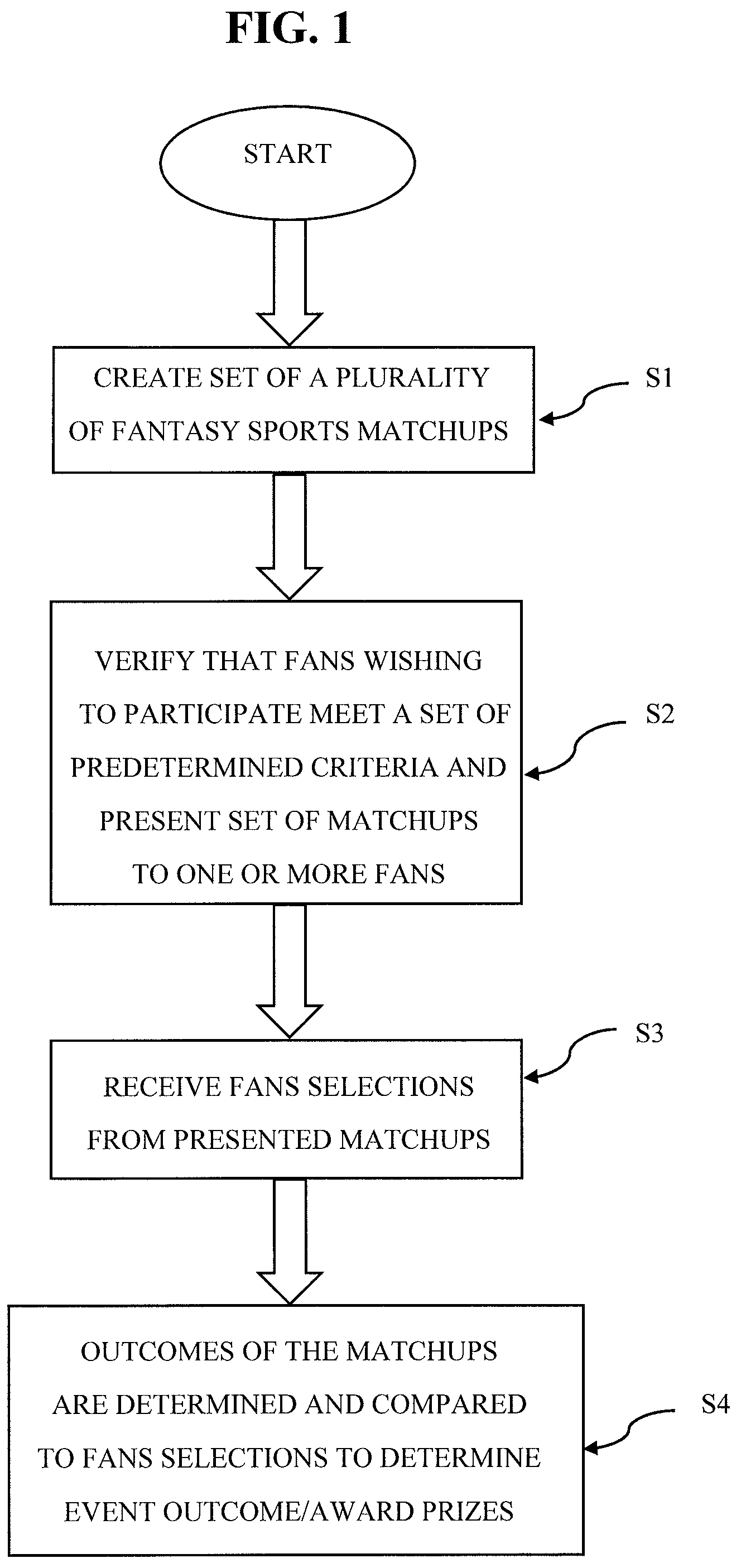 Patent US12112017 Figure 1 – Method and system for structuring and deploying an electronic skill-based activity