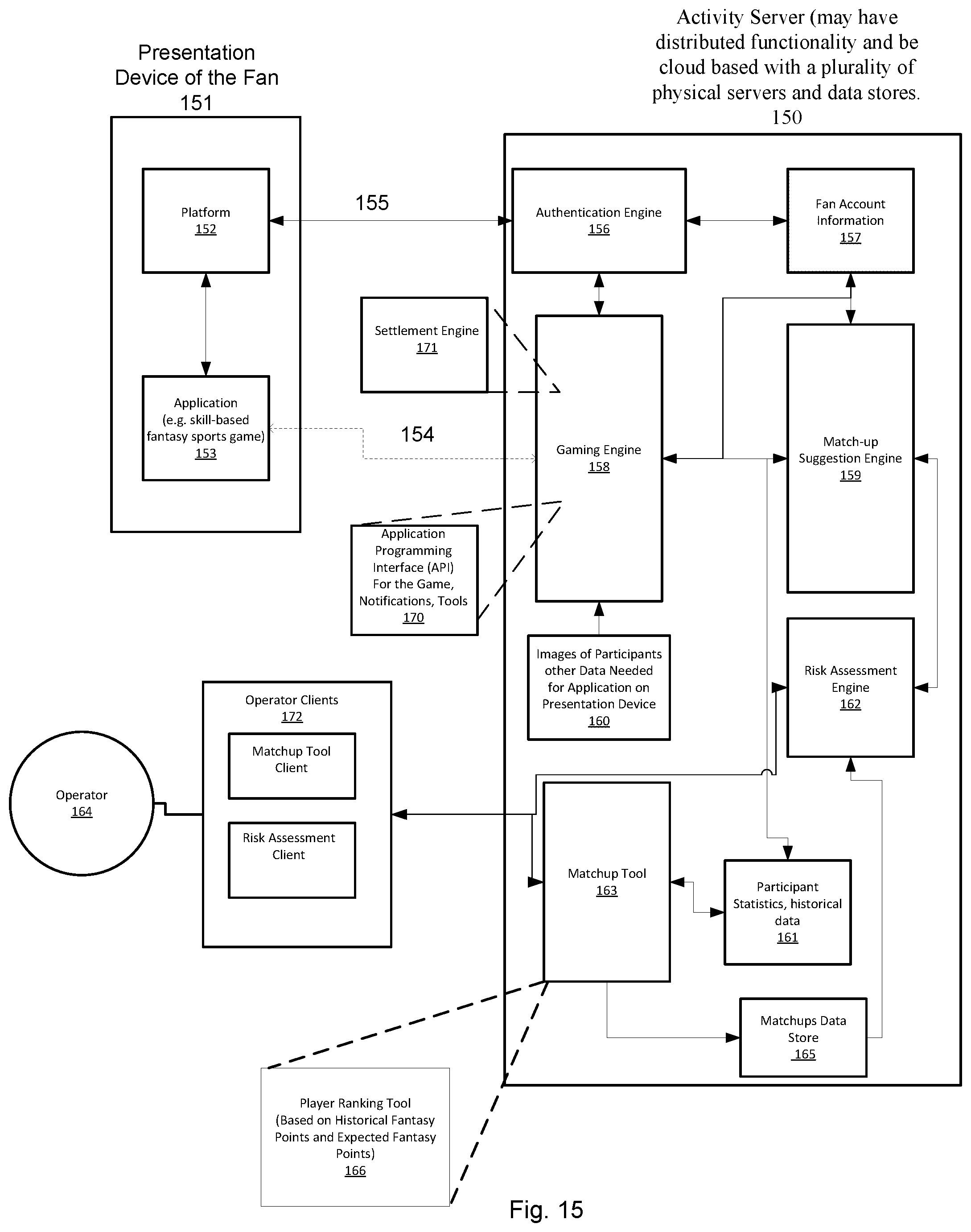 Patent US12112017 Figure 15 – Method and system for structuring and deploying an electronic skill-based activity