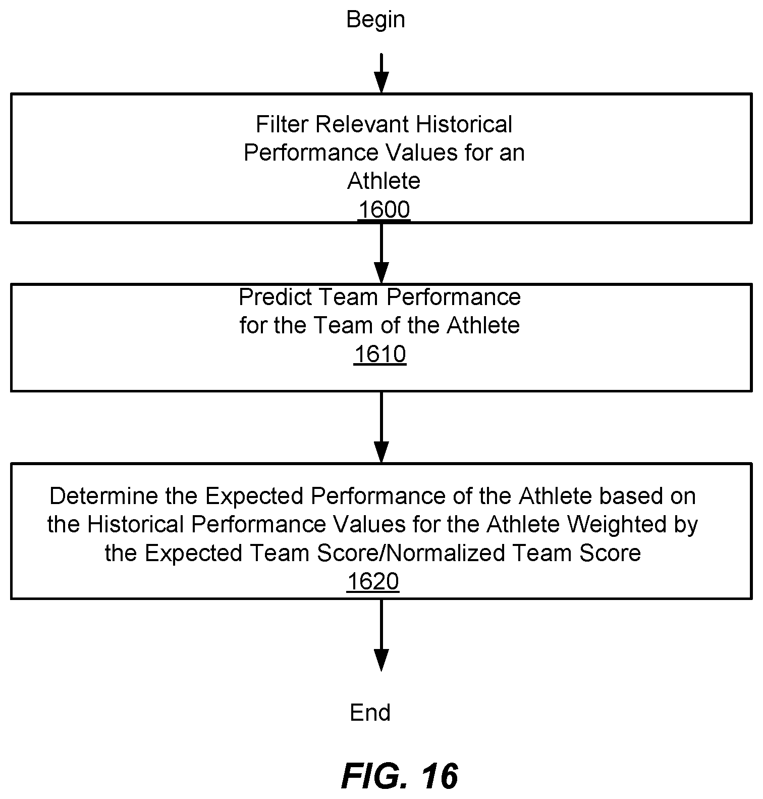 Patent US12112017 Figure 17 – Method and system for structuring and deploying an electronic skill-based activity
