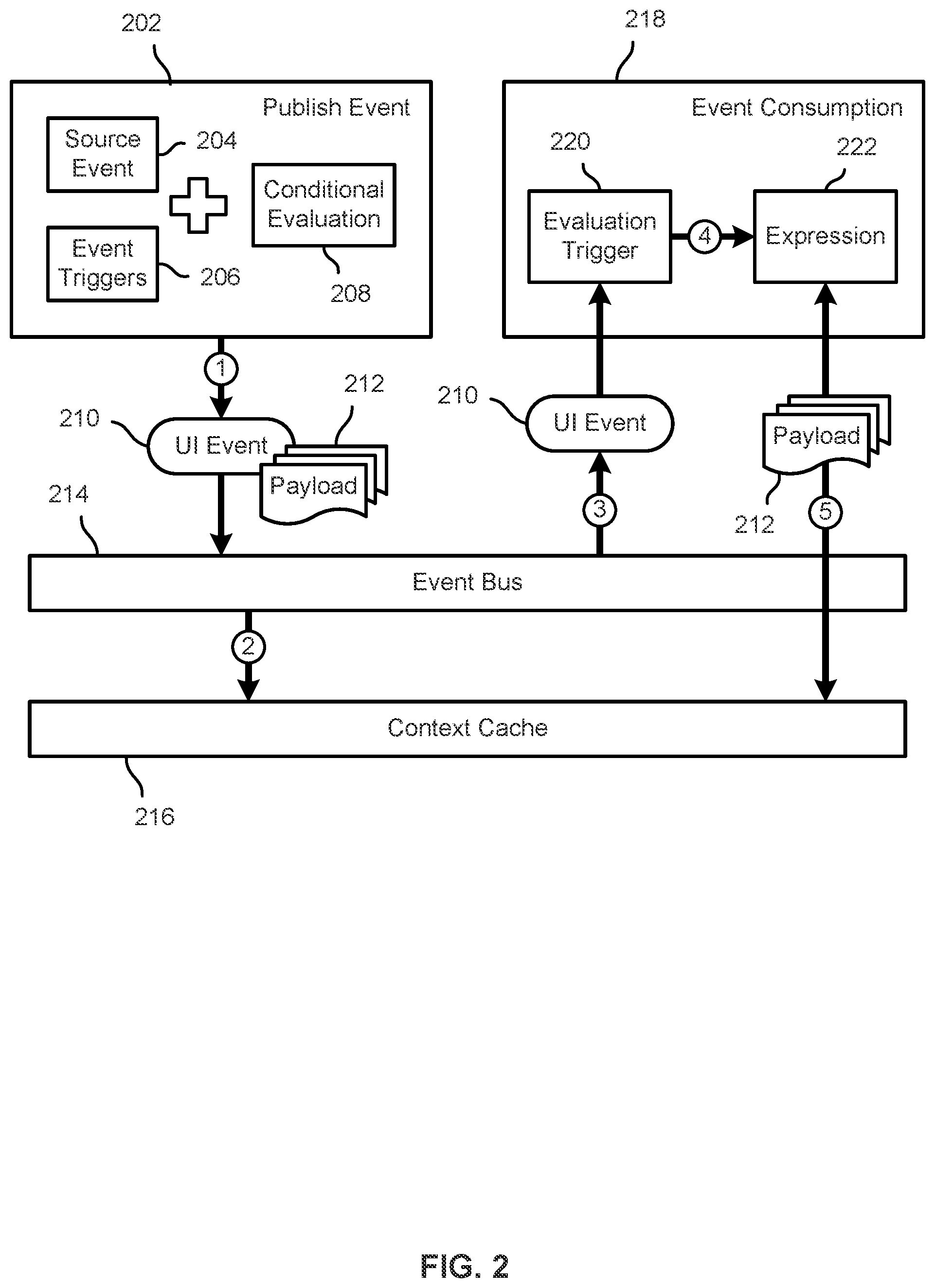 Patent US12112020 Figure 2 – Composable events for dynamic user interface composition