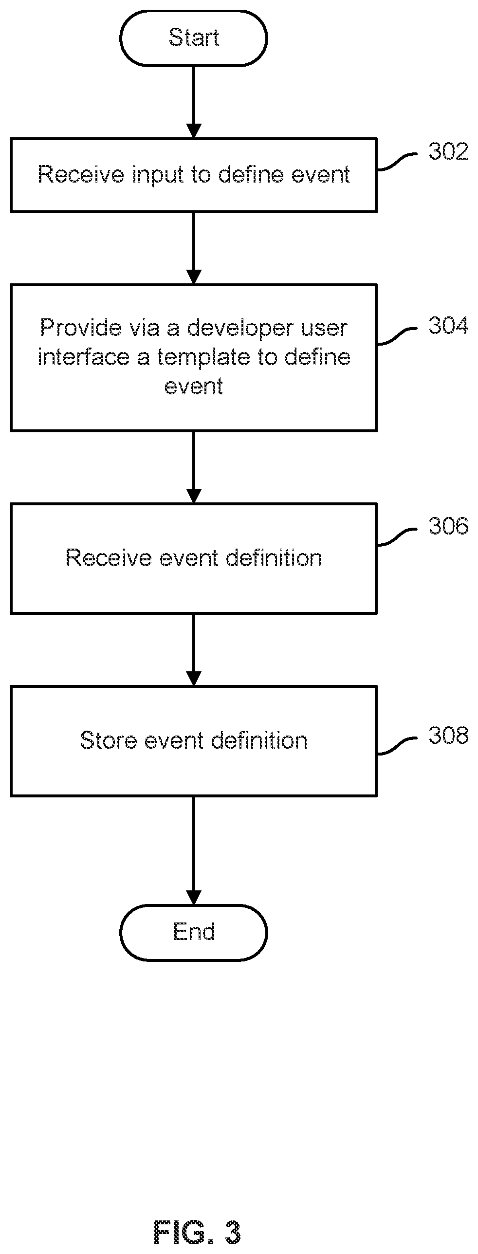 Patent US12112020 Figure 3 – Composable events for dynamic user interface composition