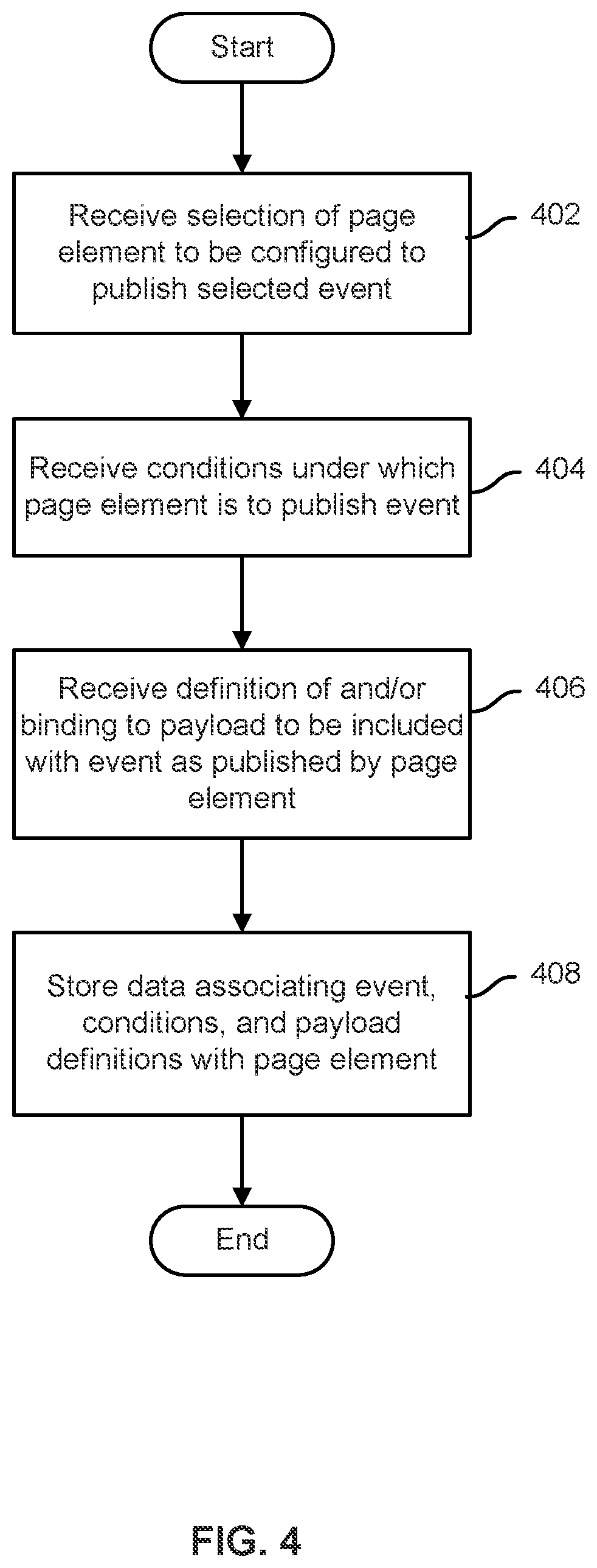 Patent US12112020 Figure 4 – Composable events for dynamic user interface composition