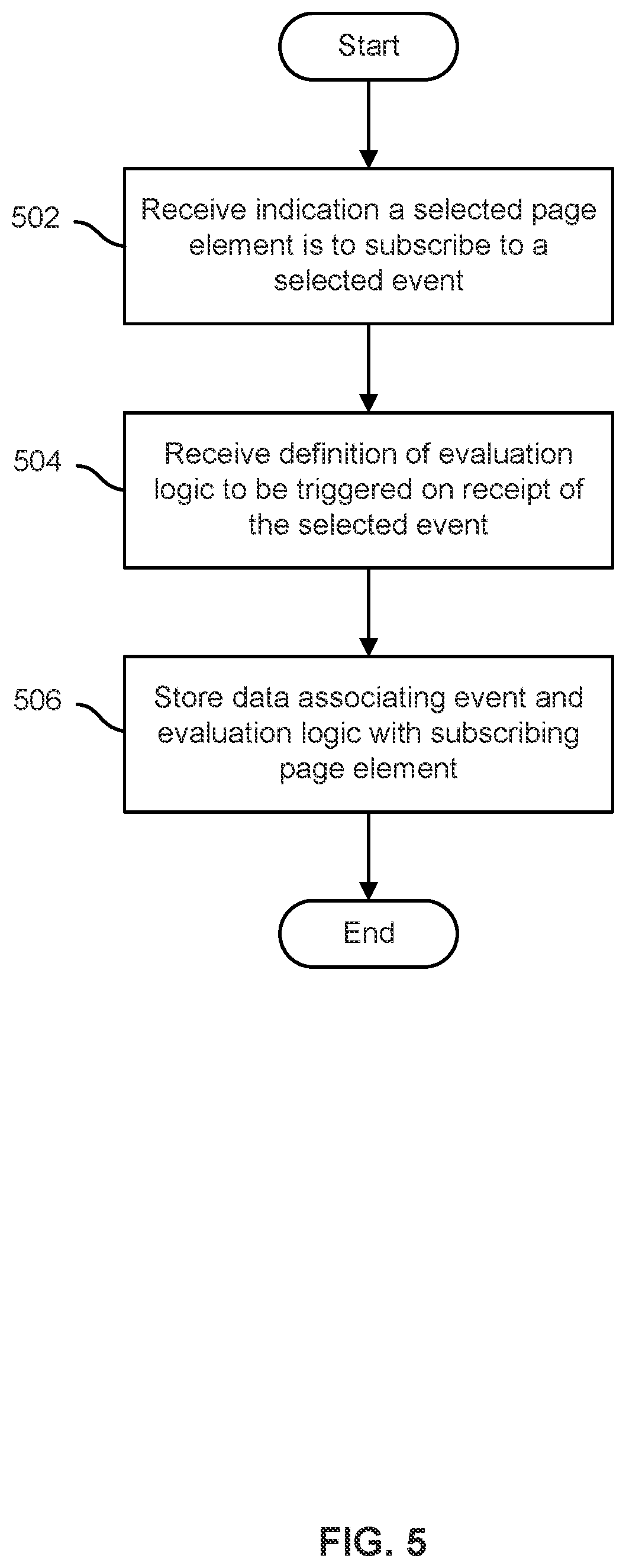 Patent US12112020 Figure 5 – Composable events for dynamic user interface composition