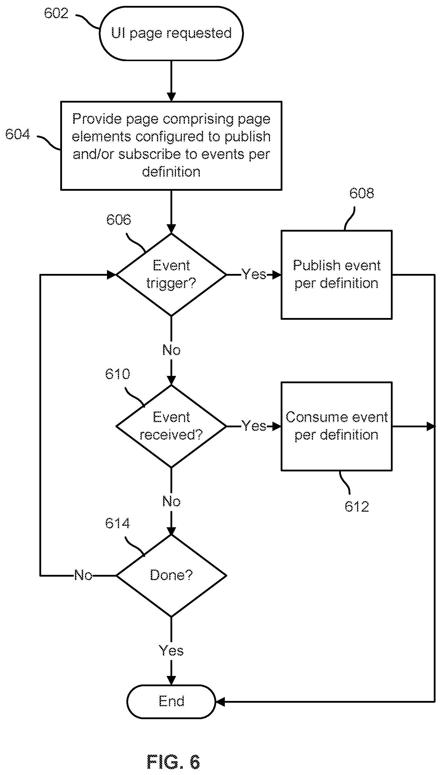 Patent US12112020 Figure 6 – Composable events for dynamic user interface composition