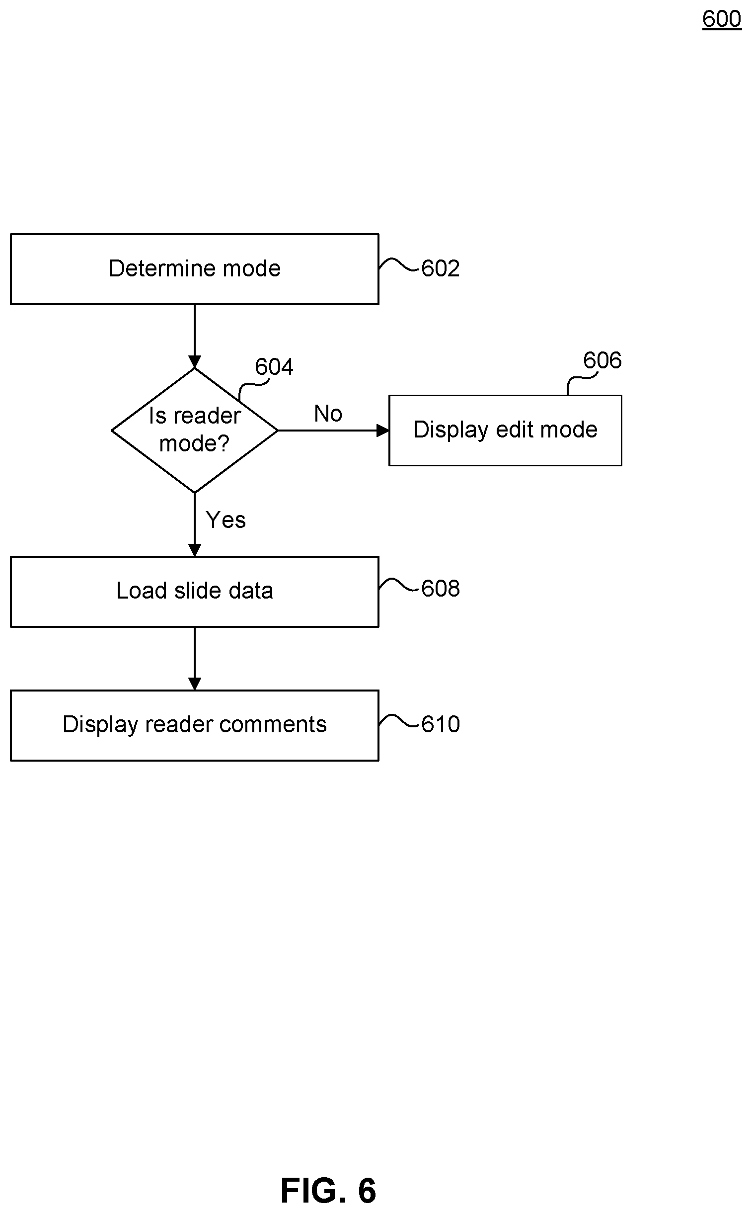 Patent US12112029 Figure 6 – Reader mode for presentation slides in a cloud collaboration platform