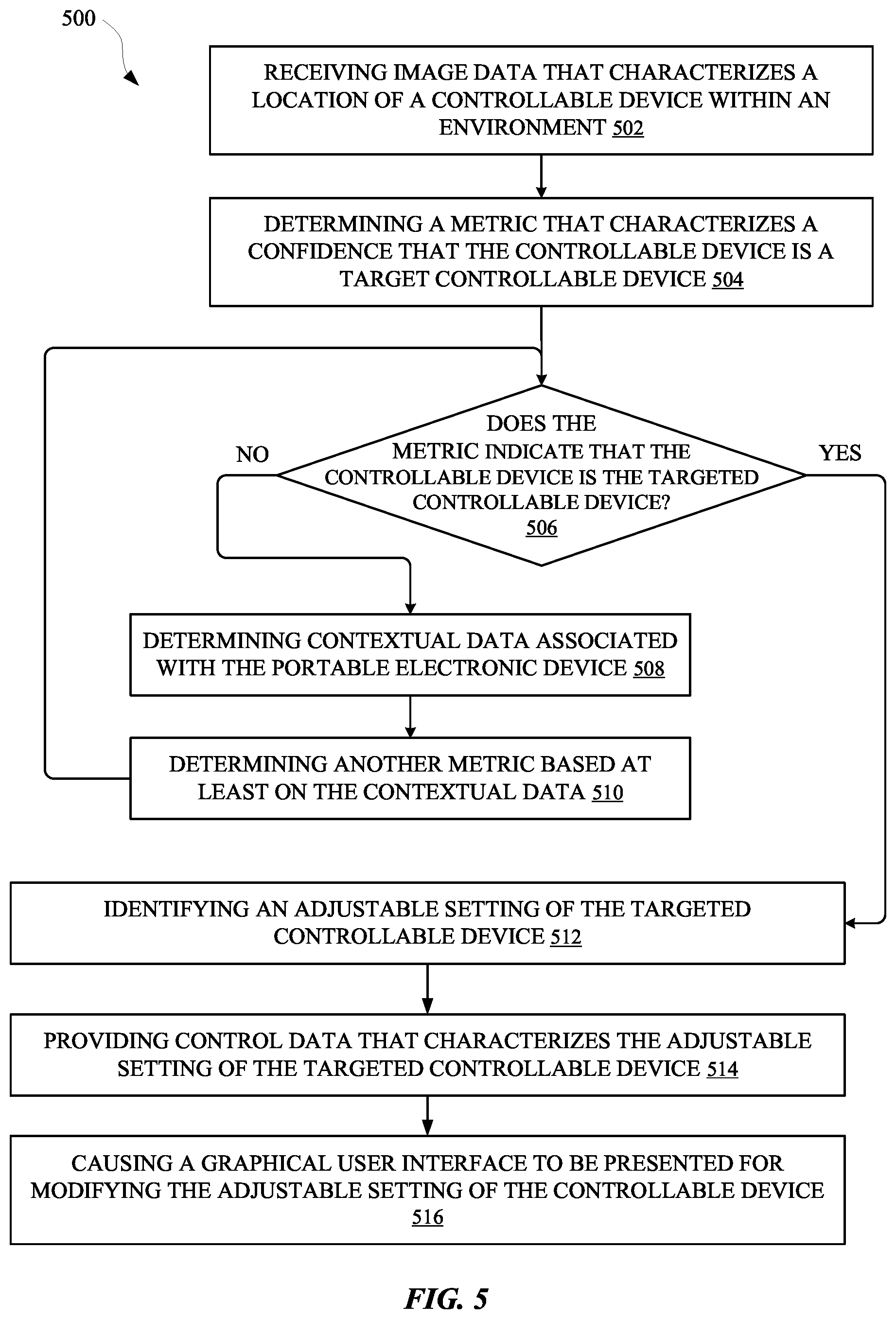Patent US12112032 Figure 5 – Controlling a device based on processing of image data that captures the device and/or an installation environment of the device
