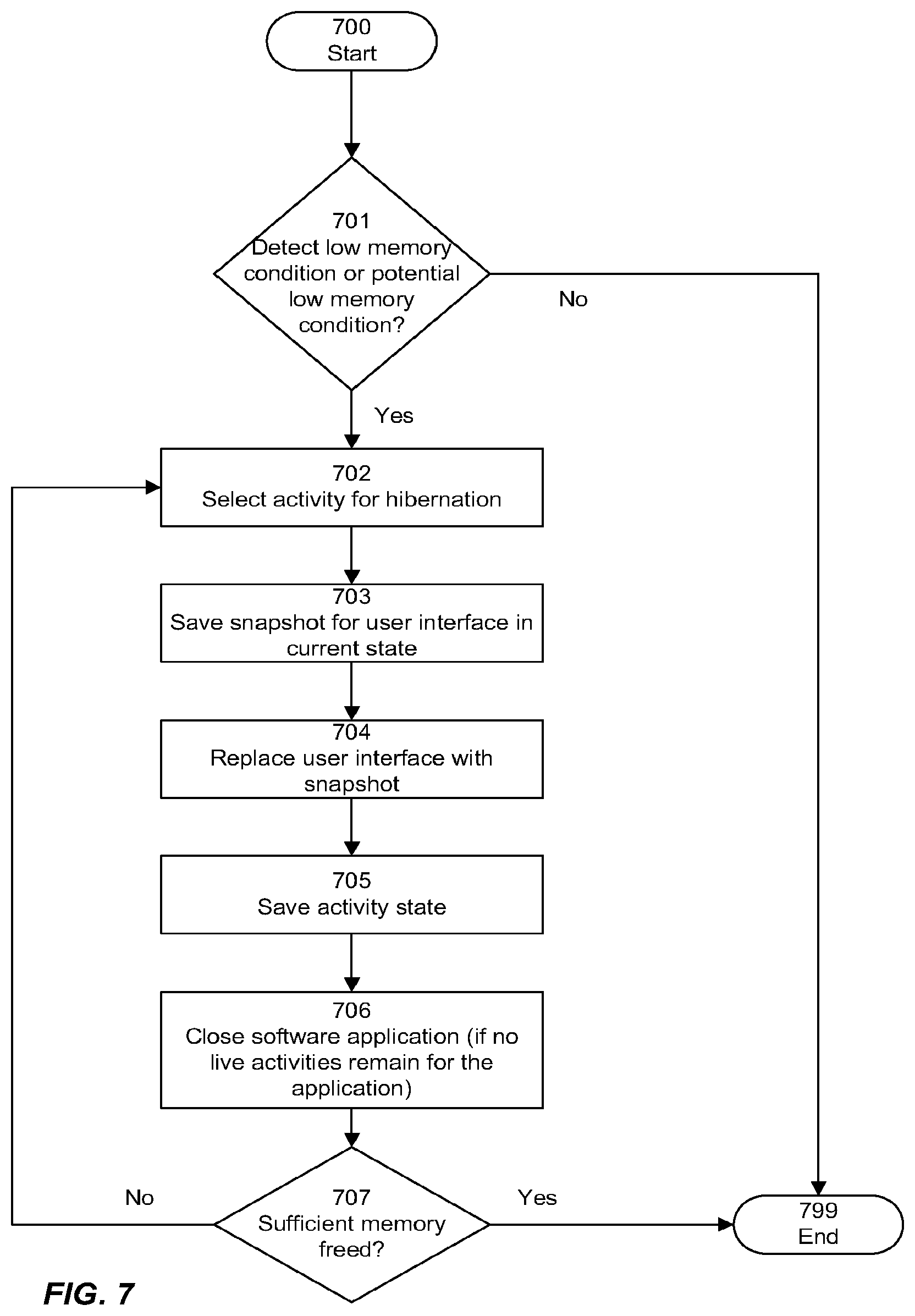 Patent US12112033 Figure 10 – Selective hibernation of activities in an electronic device