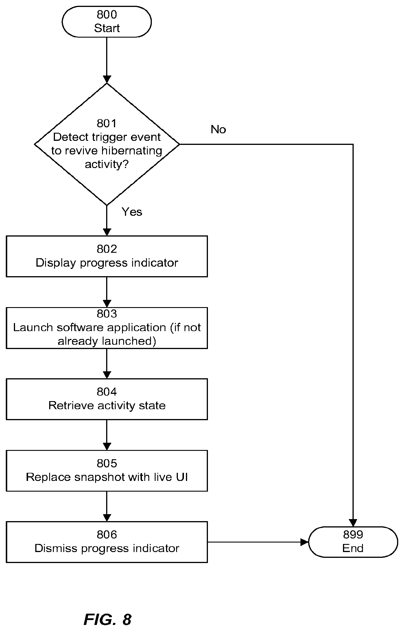 Patent US12112033 Figure 11 – Selective hibernation of activities in an electronic device