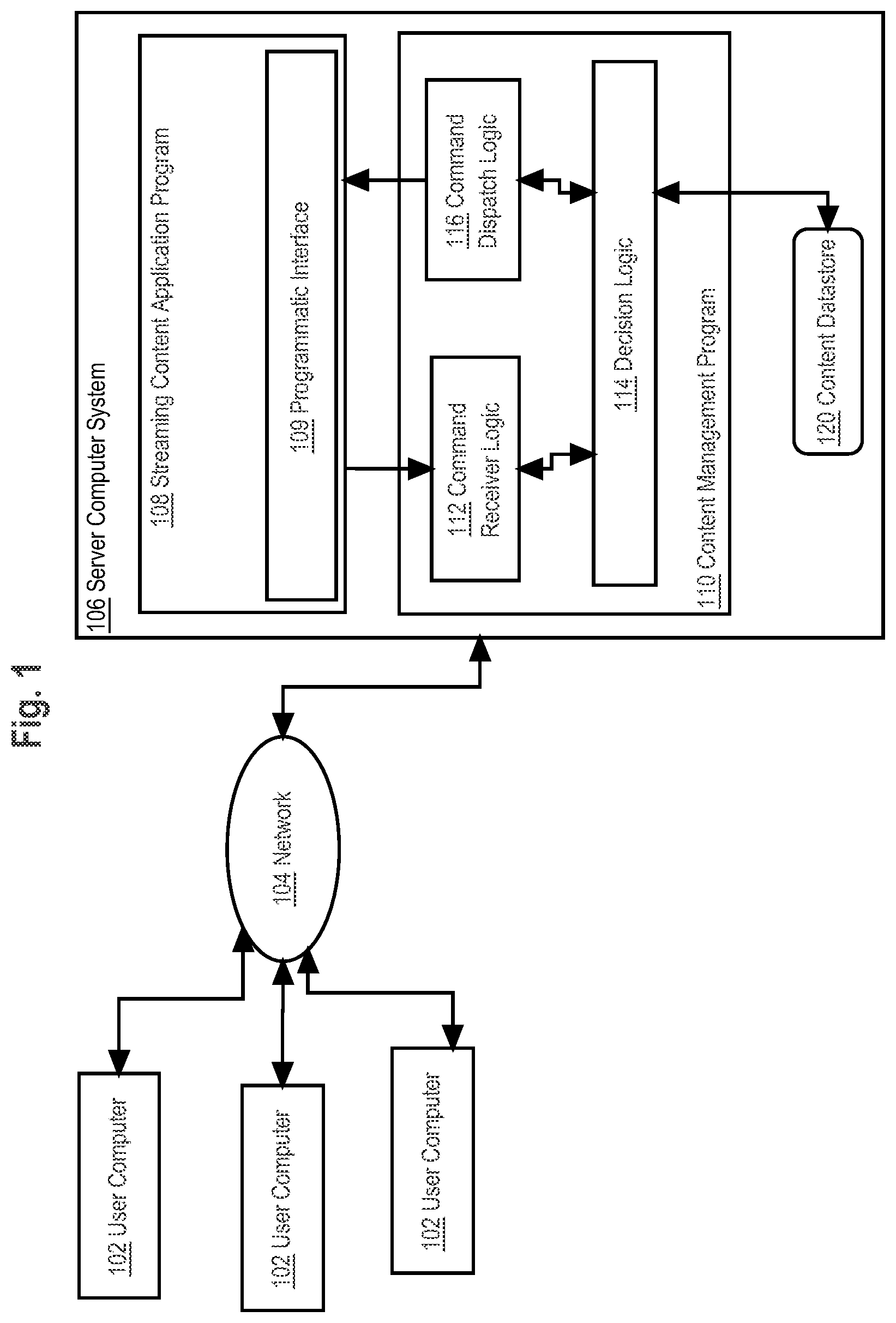 Patent US12112035 Figure 1 – Recognition and processing of gestures in a graphical user interface using machine learning