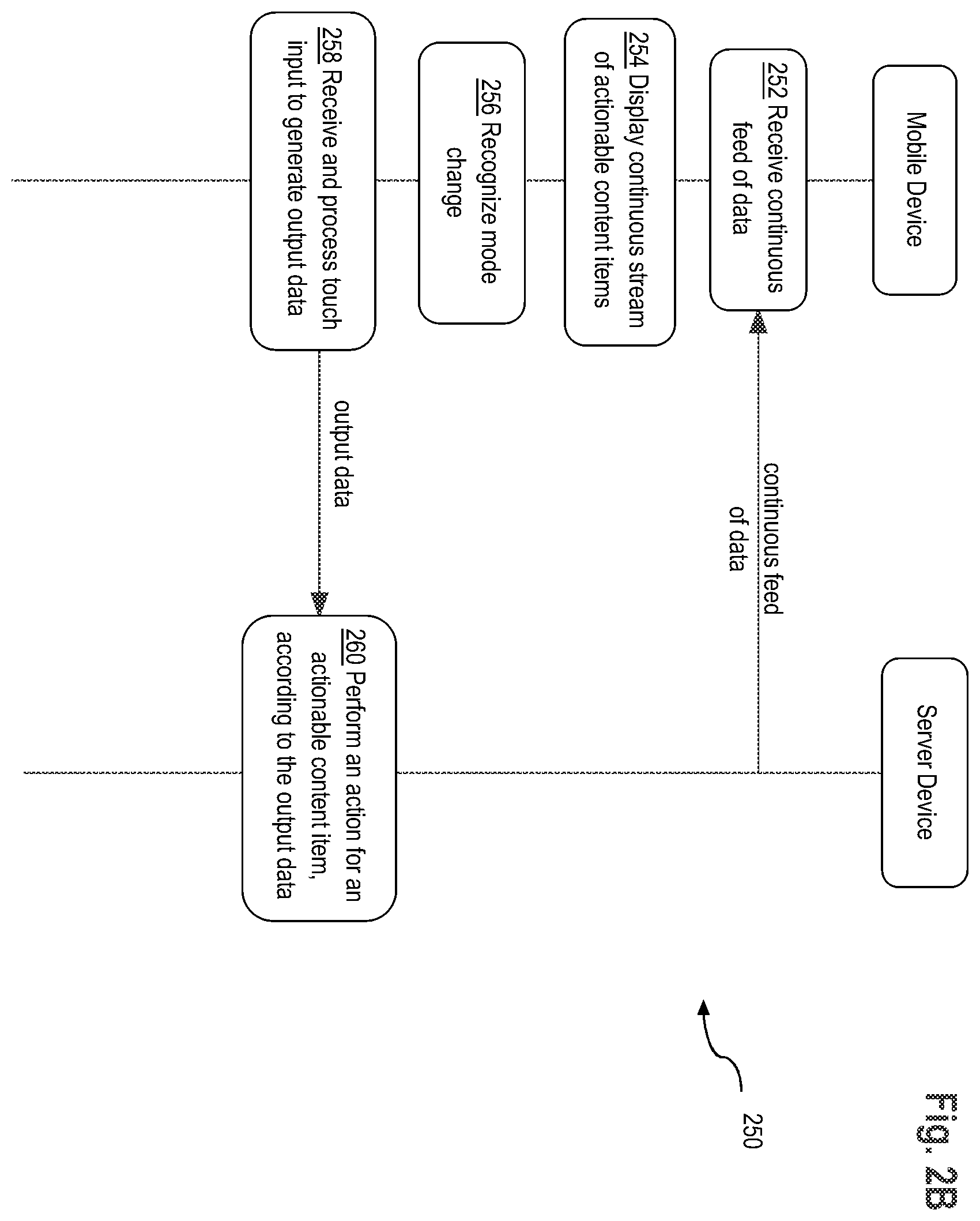 Patent US12112035 Figure 3 – Recognition and processing of gestures in a graphical user interface using machine learning
