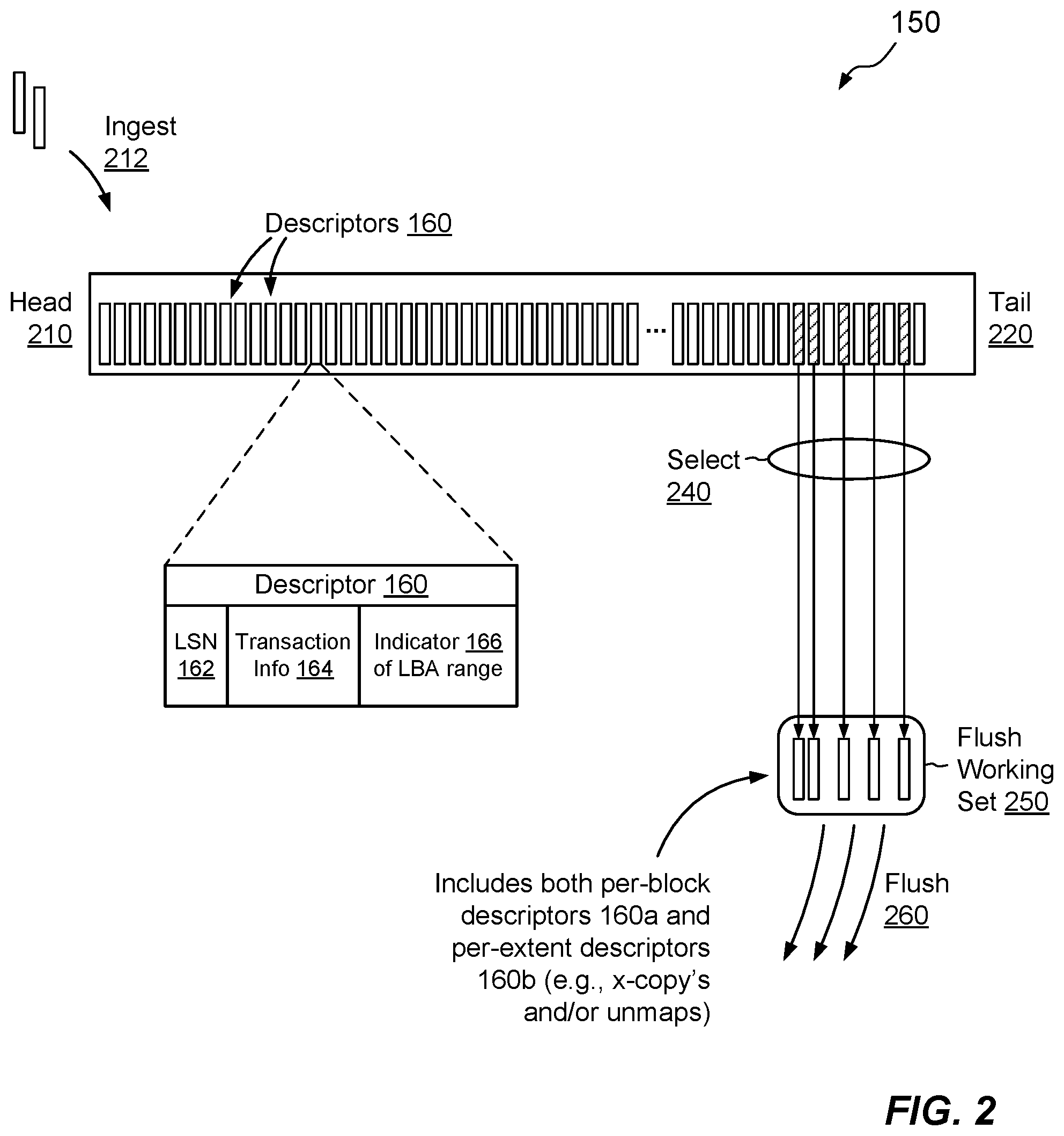 Patent US12112039 Figure 2 – Combining xcopy's, unmaps, and writes in a single flush