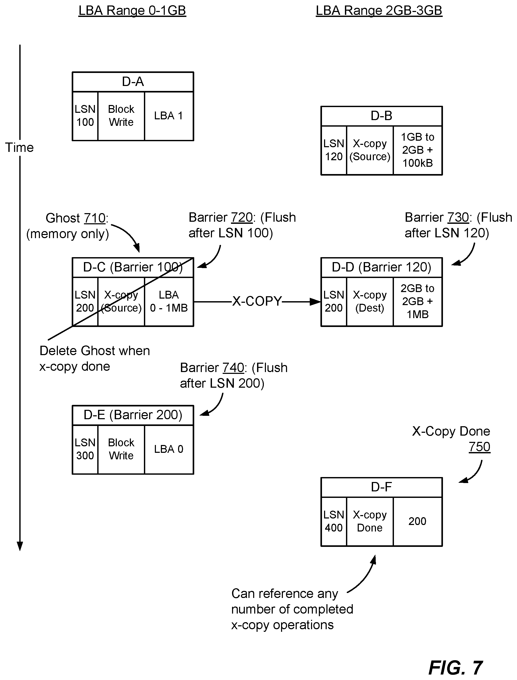 Patent US12112039 Figure 5 – Combining xcopy's, unmaps, and writes in a single flush