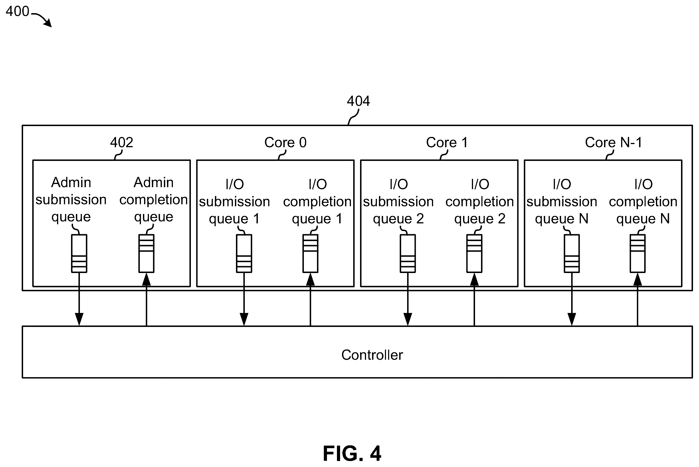 Patent US12112040 Figure 4 – Data movement intimation using input/output (I/O) queue management