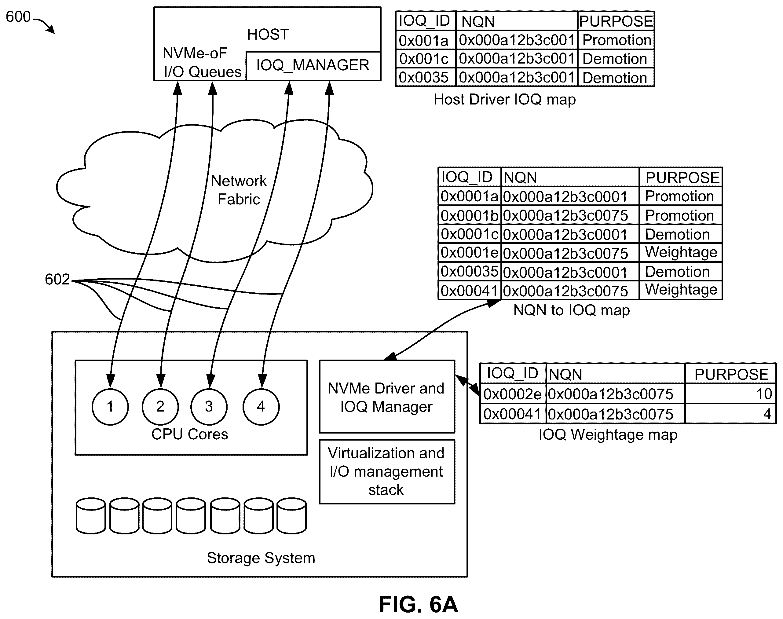 Patent US12112040 Figure 6 – Data movement intimation using input/output (I/O) queue management