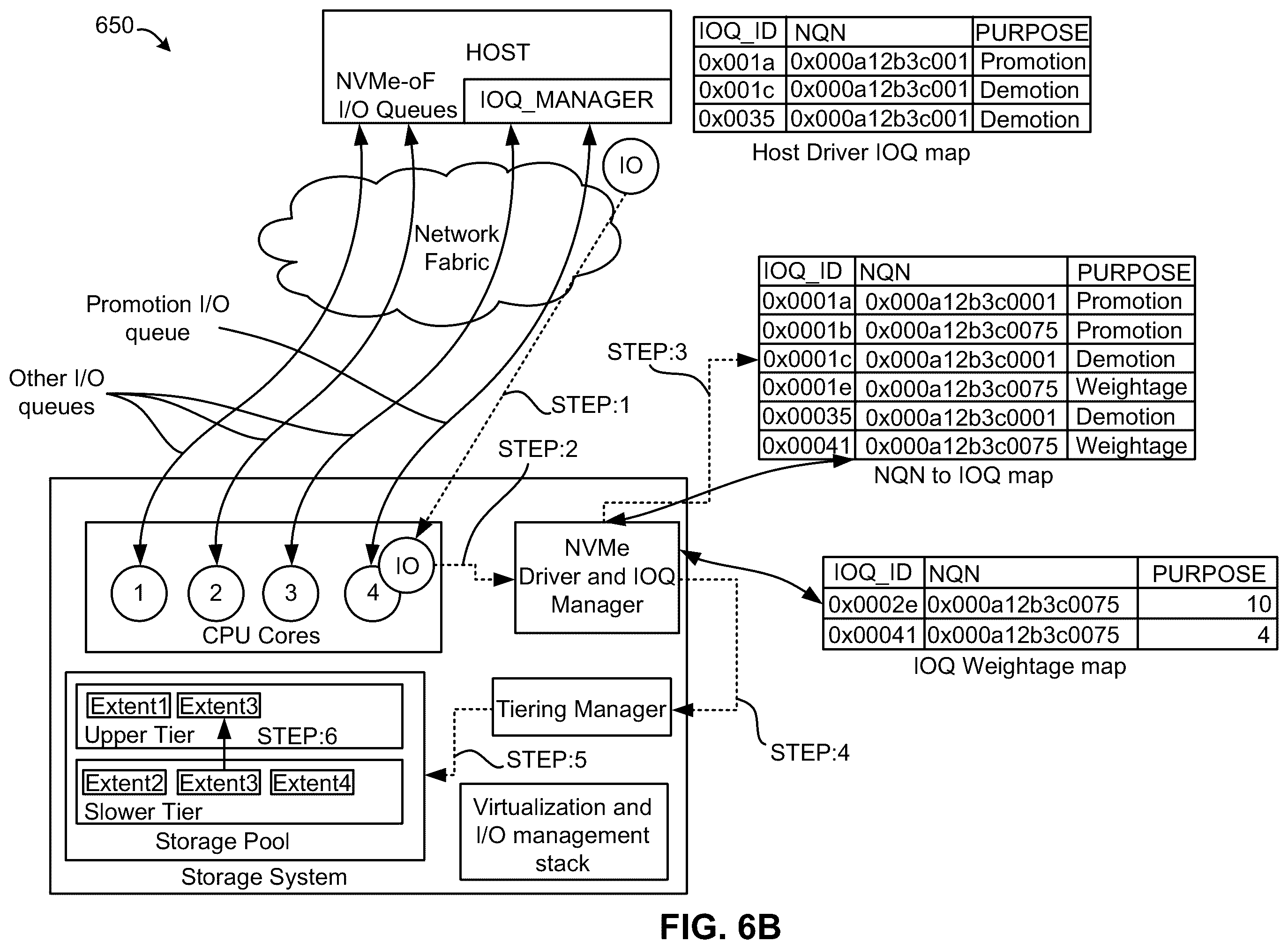 Patent US12112040 Figure 7 – Data movement intimation using input/output (I/O) queue management