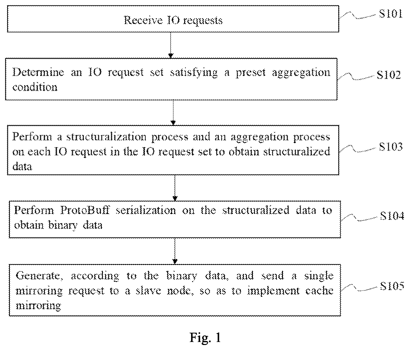 Patent US12112042 Figure 1 – Cache mirroring method