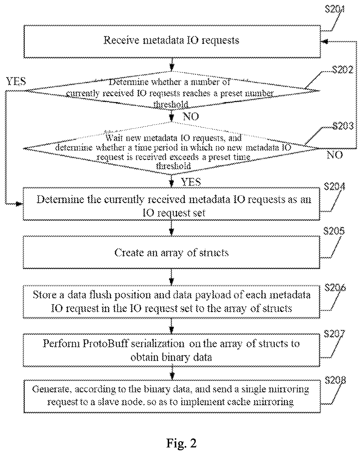 Patent US12112042 Figure 2 – Cache mirroring method