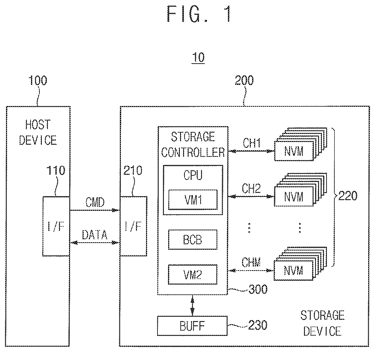 Patent US12112045 Figure 1 – Storage device and method of operating the same