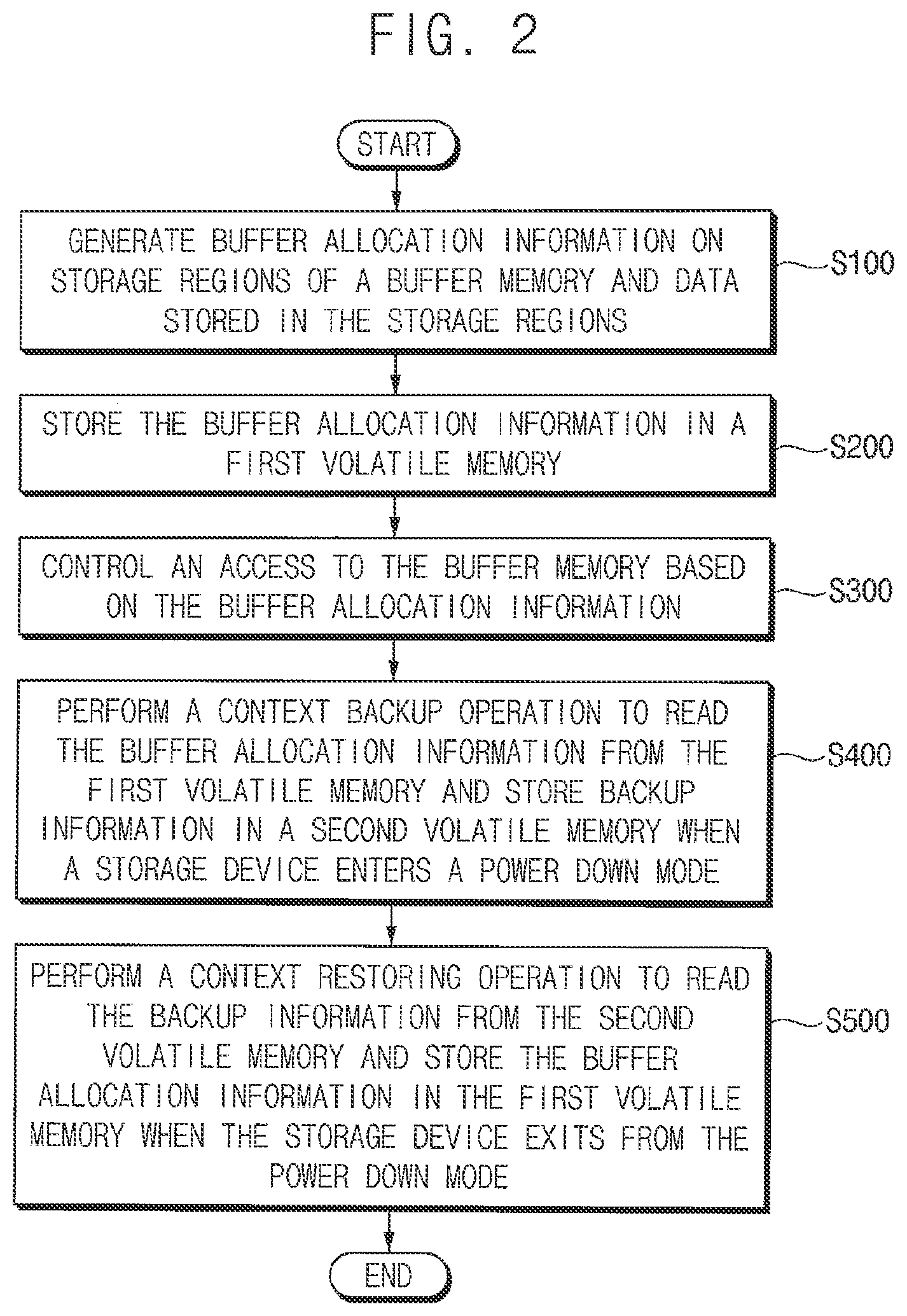 Patent US12112045 Figure 2 – Storage device and method of operating the same