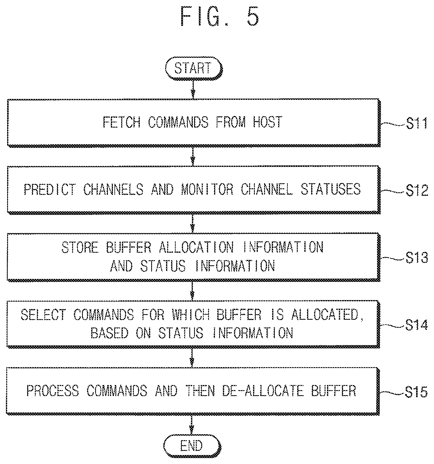 Patent US12112045 Figure 6 – Storage device and method of operating the same