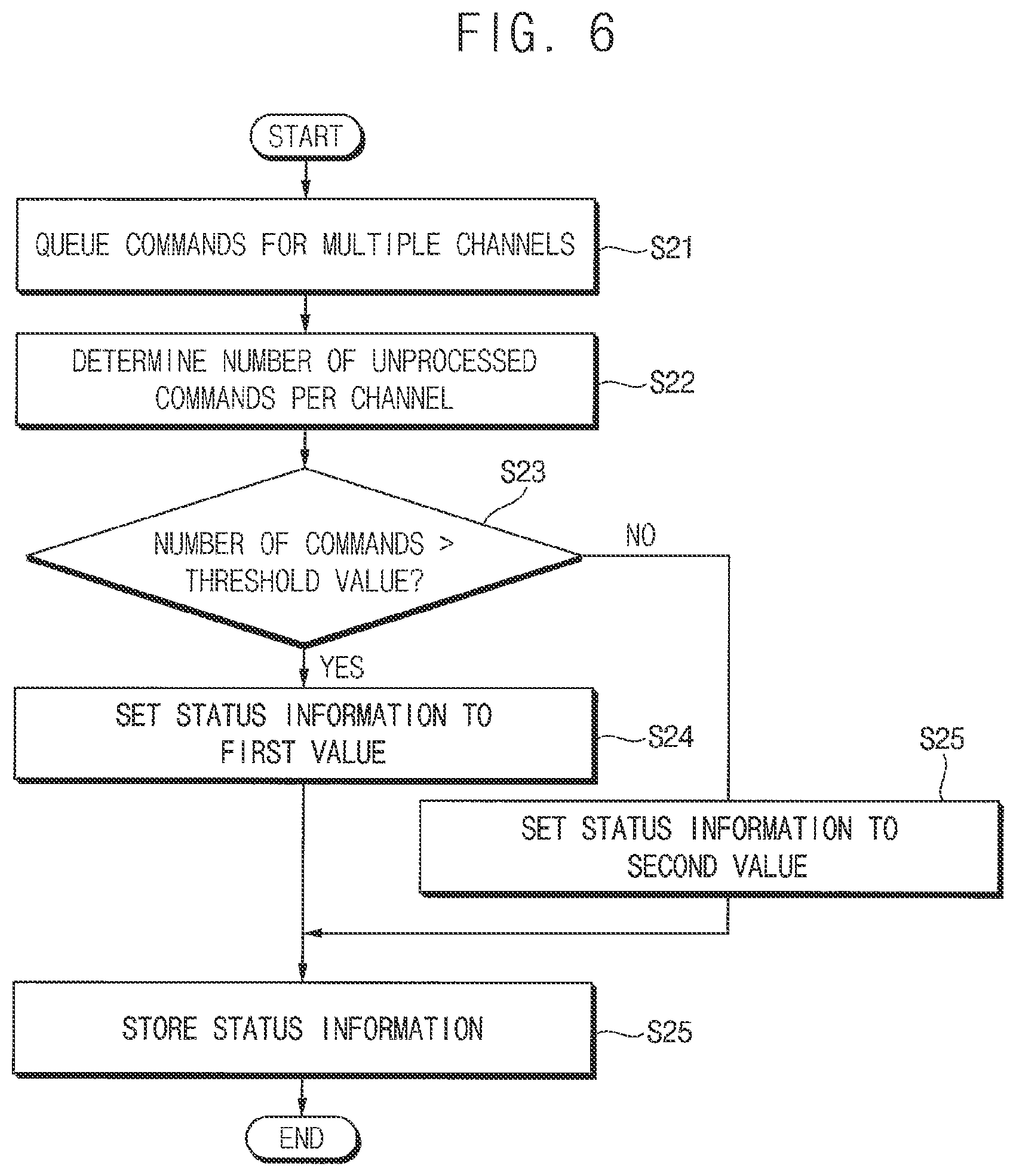 Patent US12112045 Figure 7 – Storage device and method of operating the same
