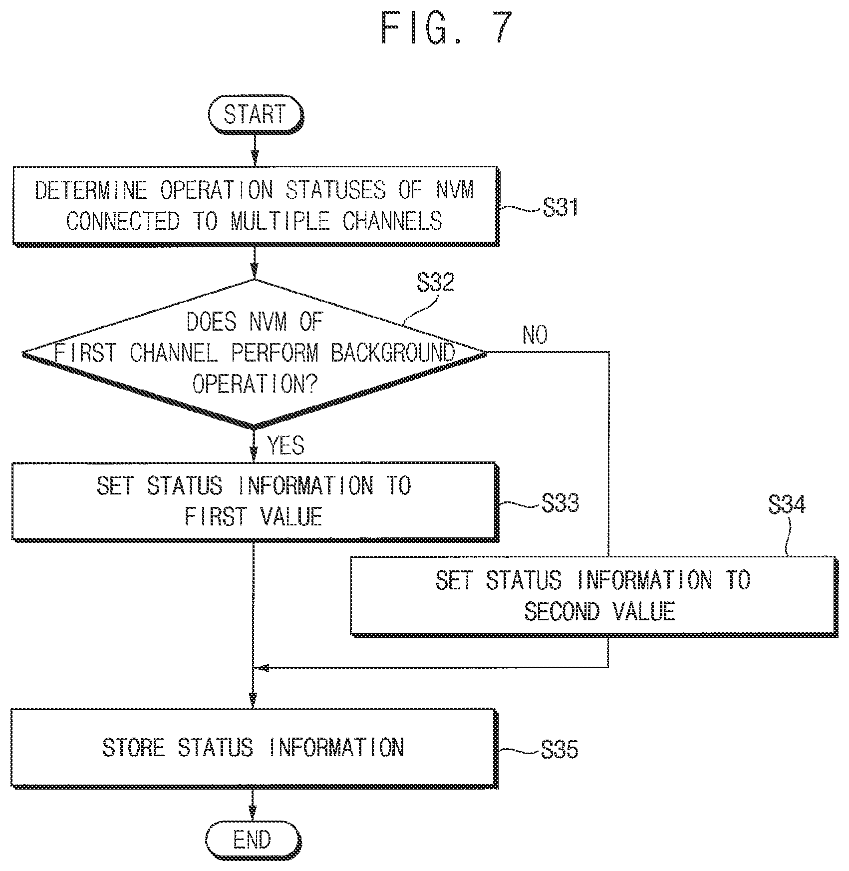 Patent US12112045 Figure 8 – Storage device and method of operating the same