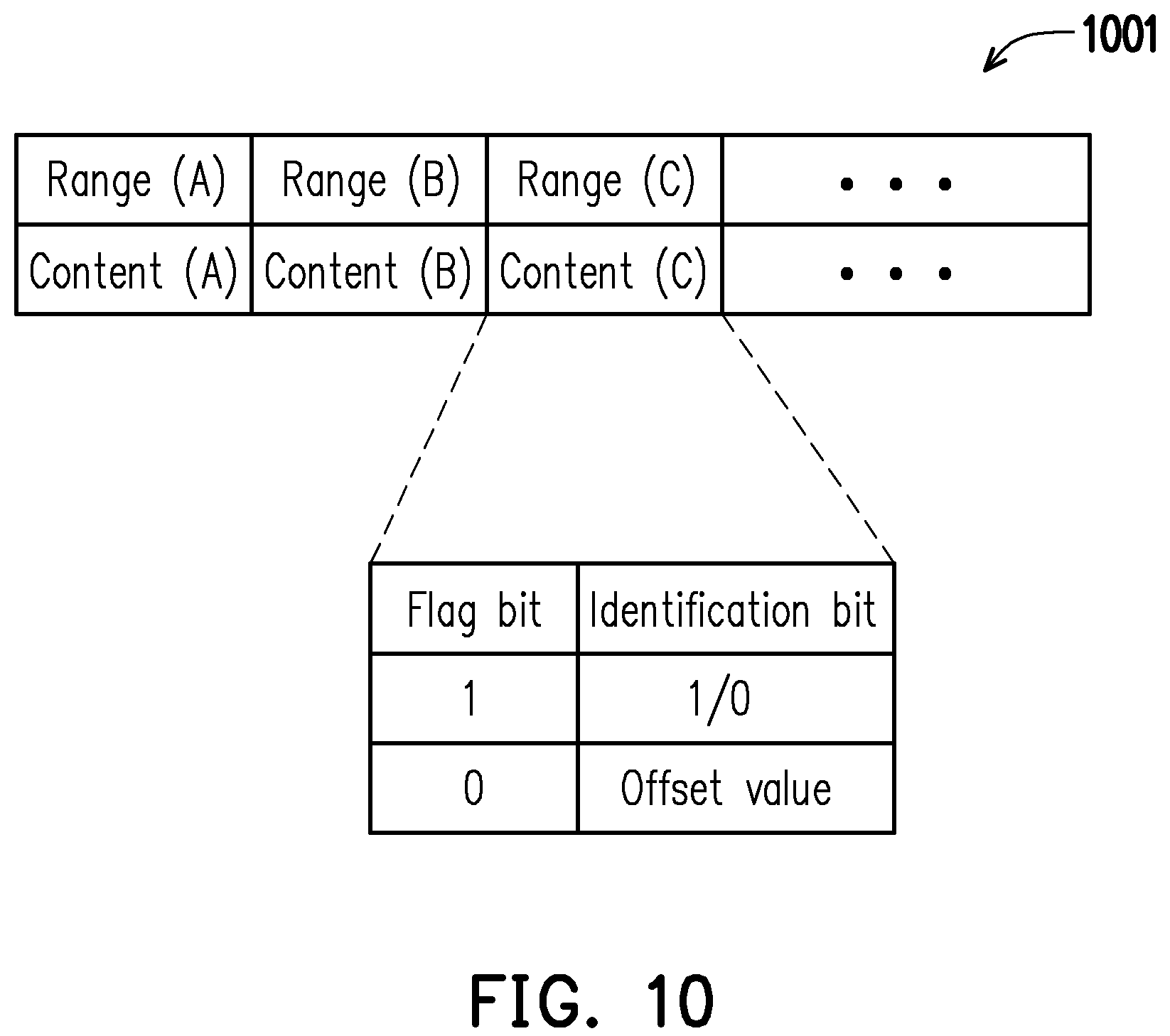 Patent US12112051 Figure 9 – Valid node management method, memory storage device and memory control circuit unit