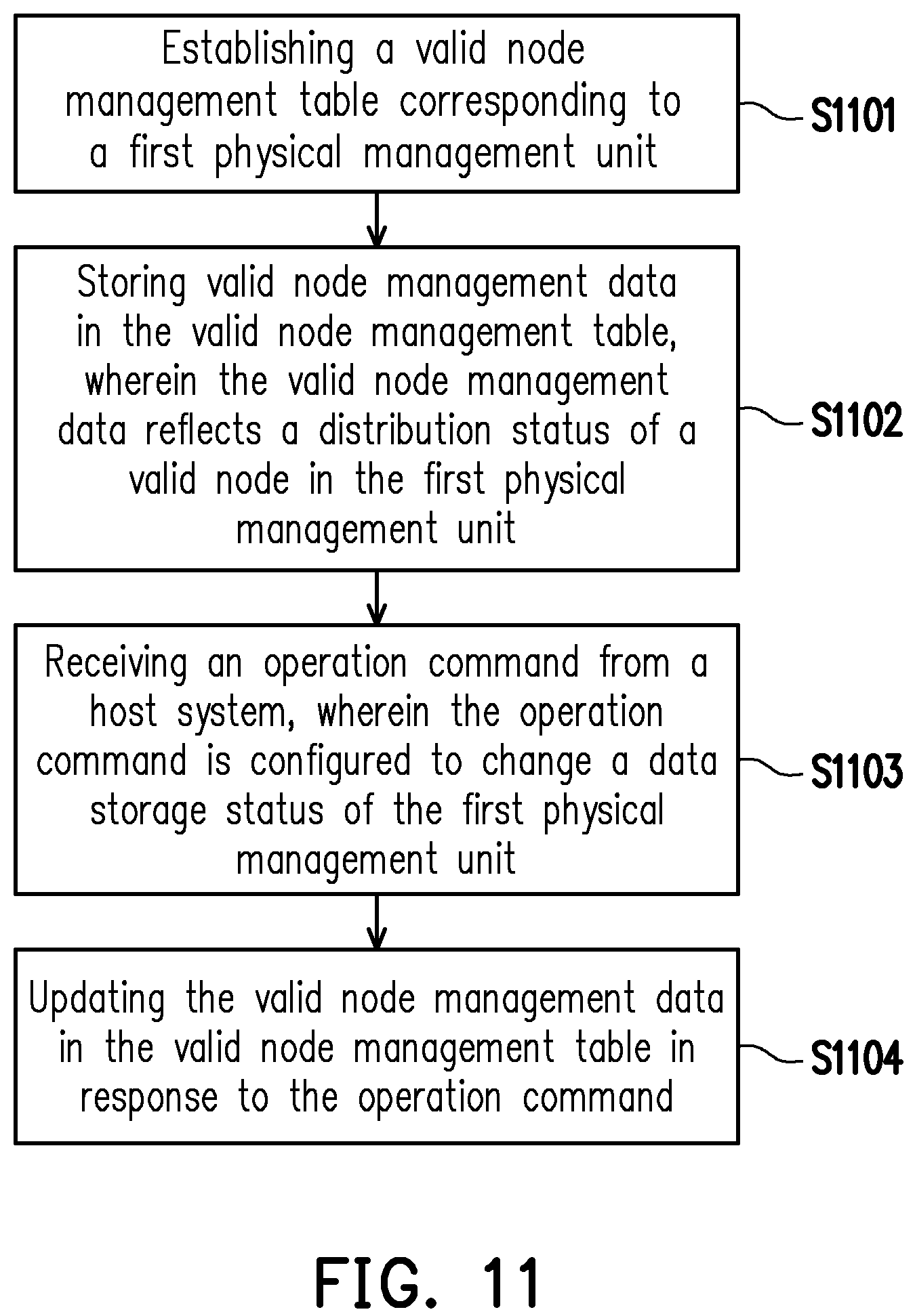 Patent US12112051 Figure 10 – Valid node management method, memory storage device and memory control circuit unit