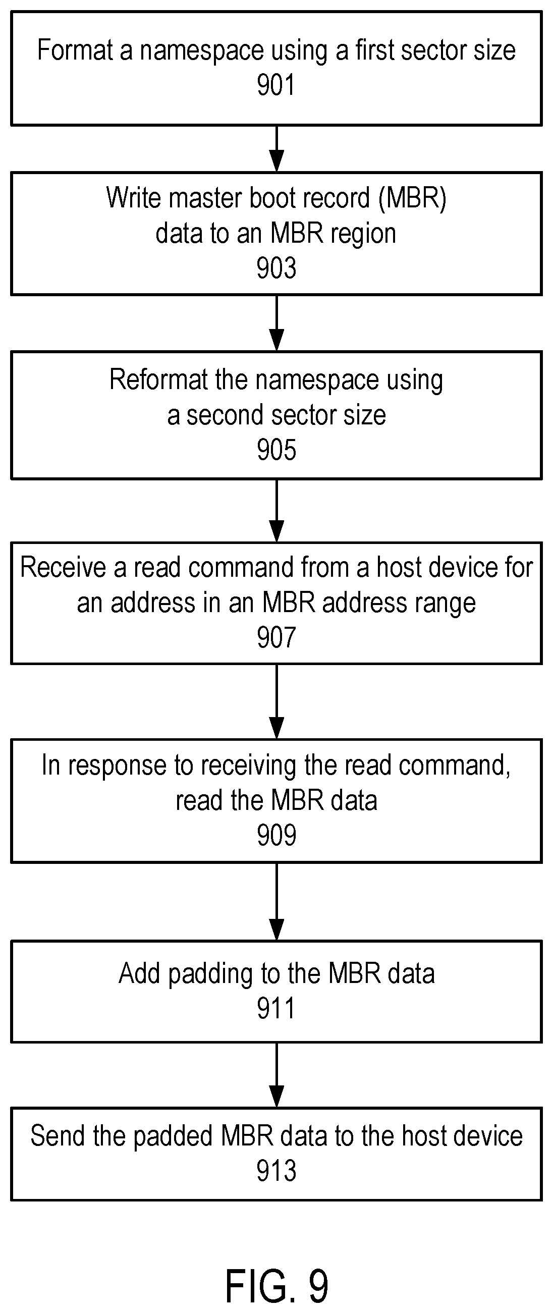 Patent US12112052 Figure 6 – Reading a master boot record for a namespace after reformatting the namespace