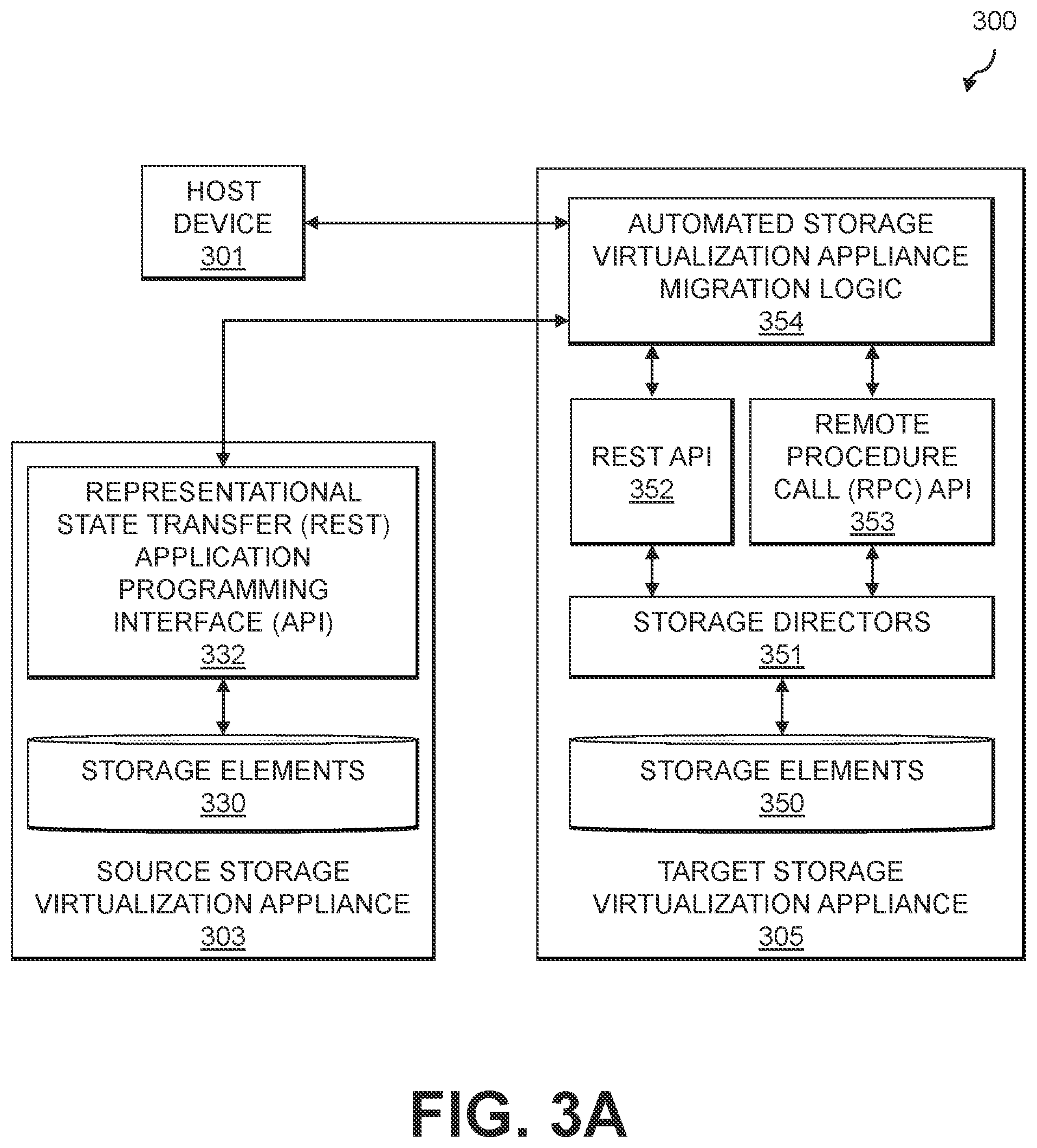 Patent US12112053 Figure 3 – Automated migration of virtual volumes between storage virtualization appliances