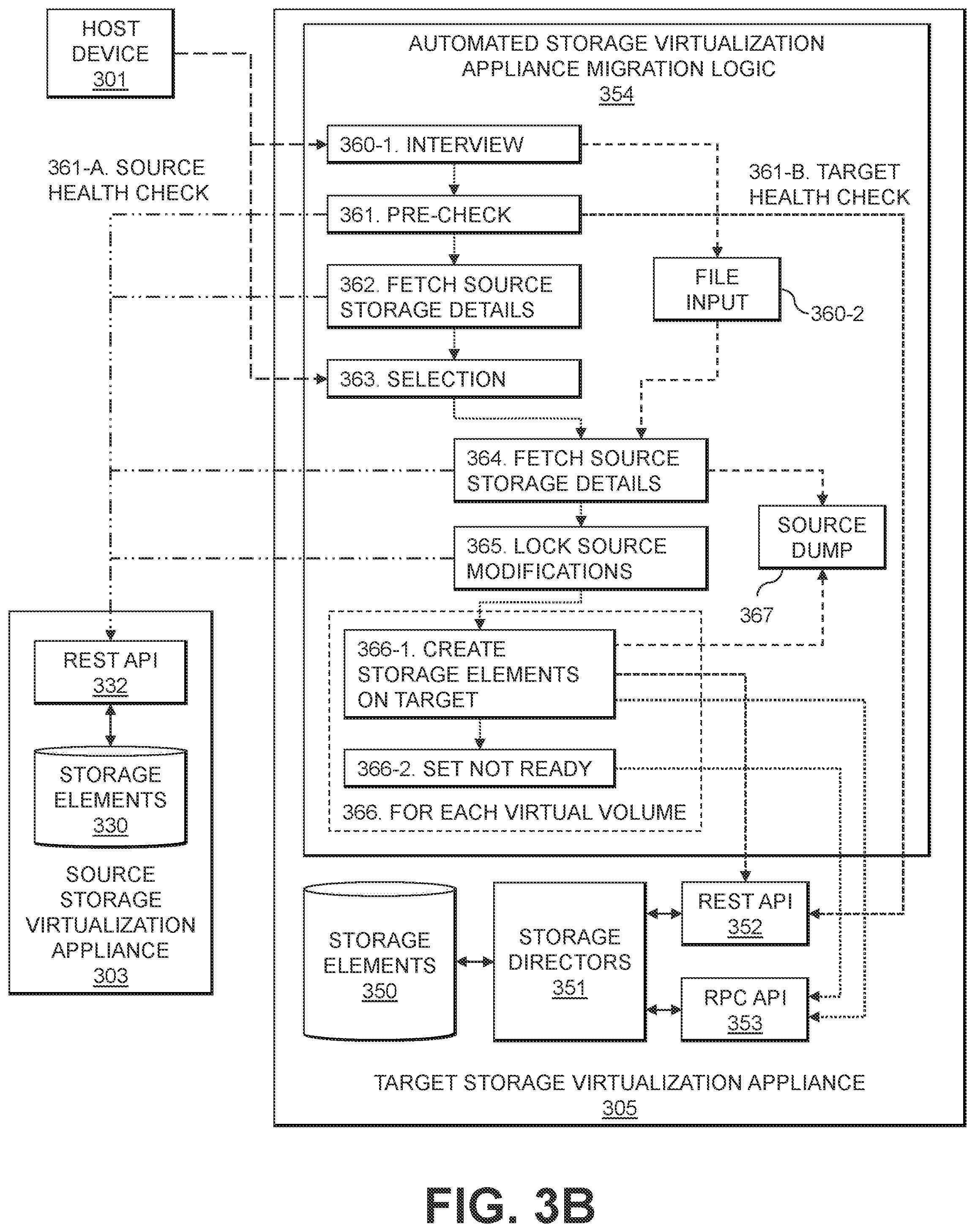 Patent US12112053 Figure 4 – Automated migration of virtual volumes between storage virtualization appliances